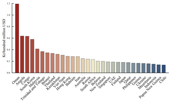 Sustainability 16 04116 g0a1