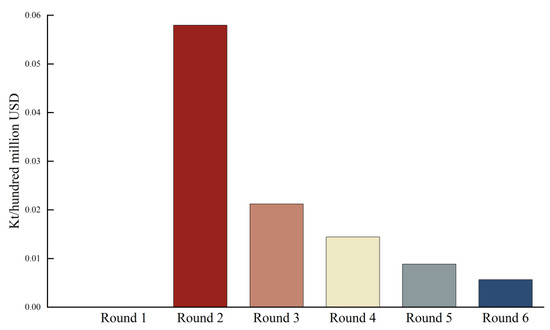 Sustainability 16 04116 g0a3