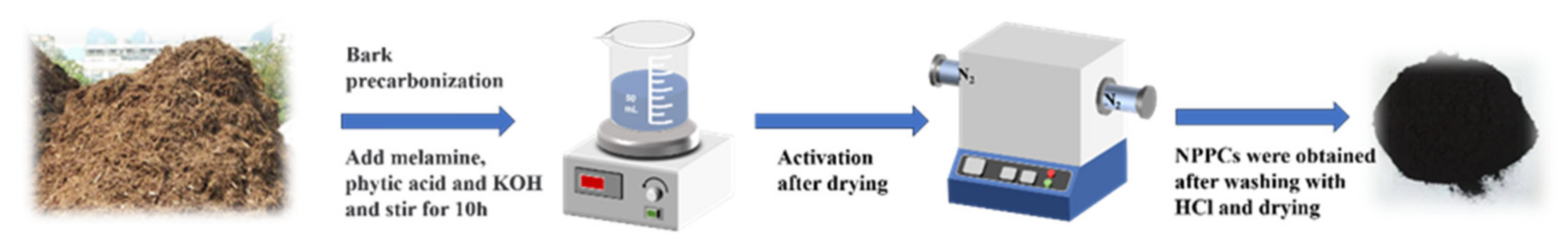 Sustainability 16 04120 g001