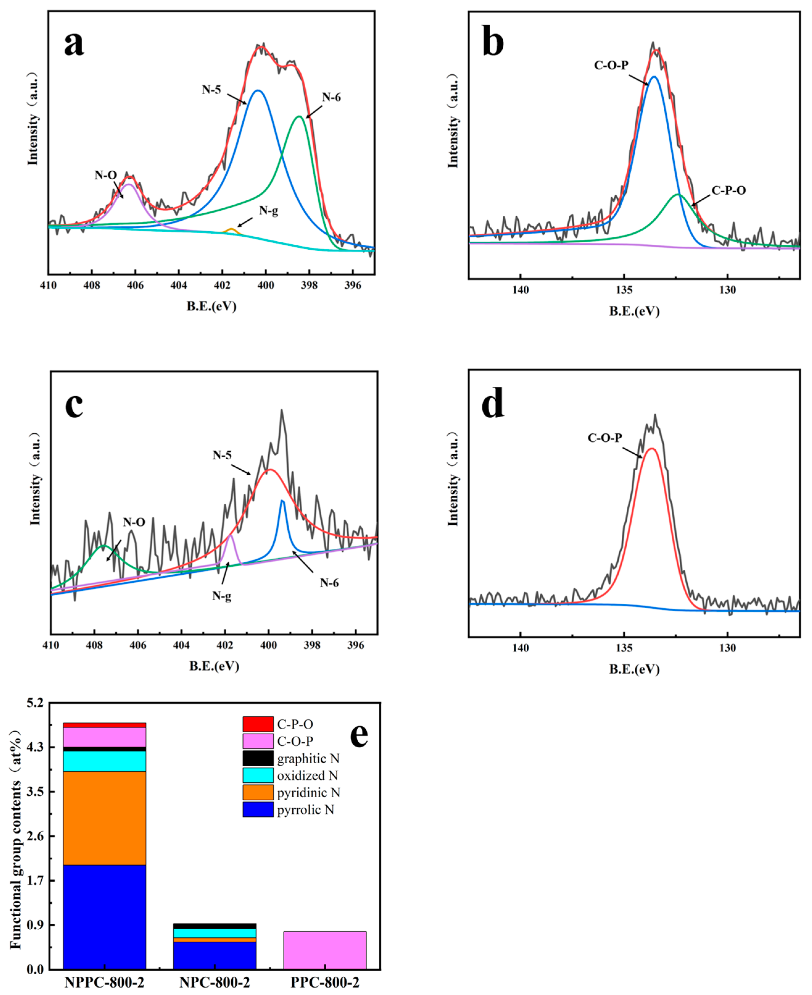 Sustainability 16 04120 g005