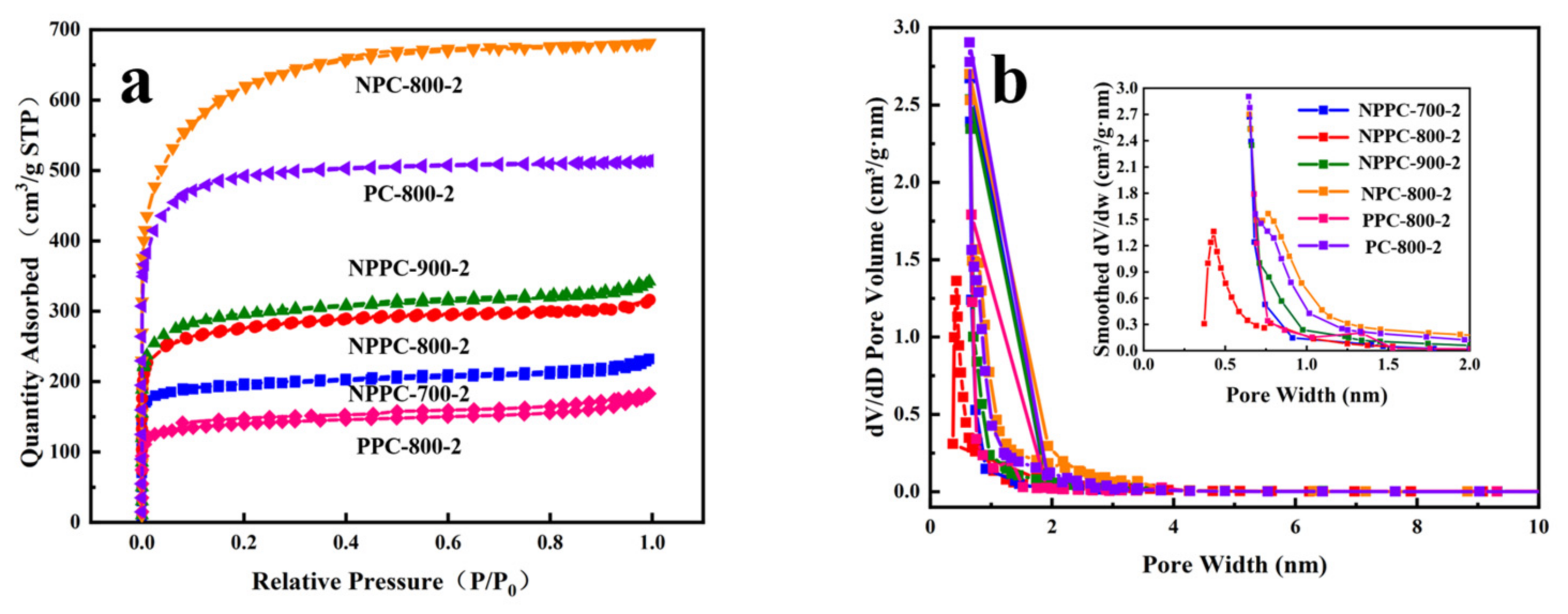 Sustainability 16 04120 g007