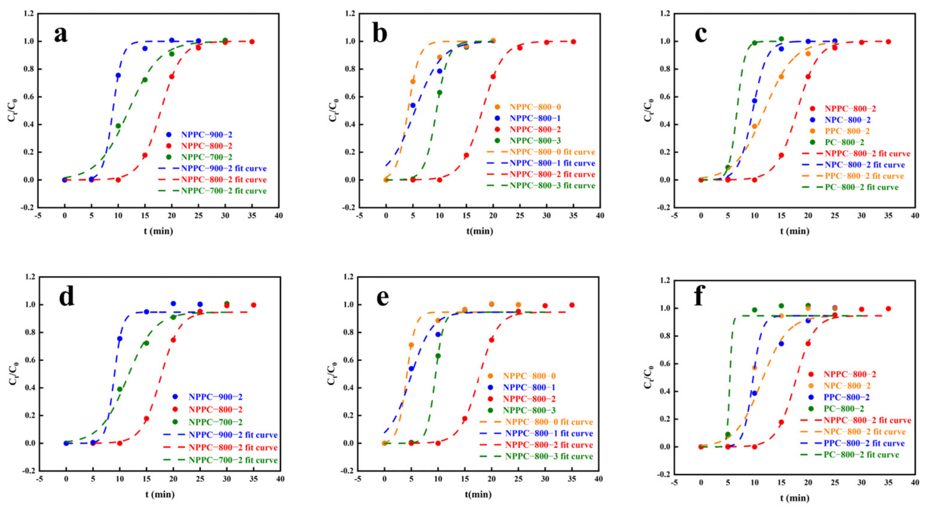 Sustainability 16 04120 g009