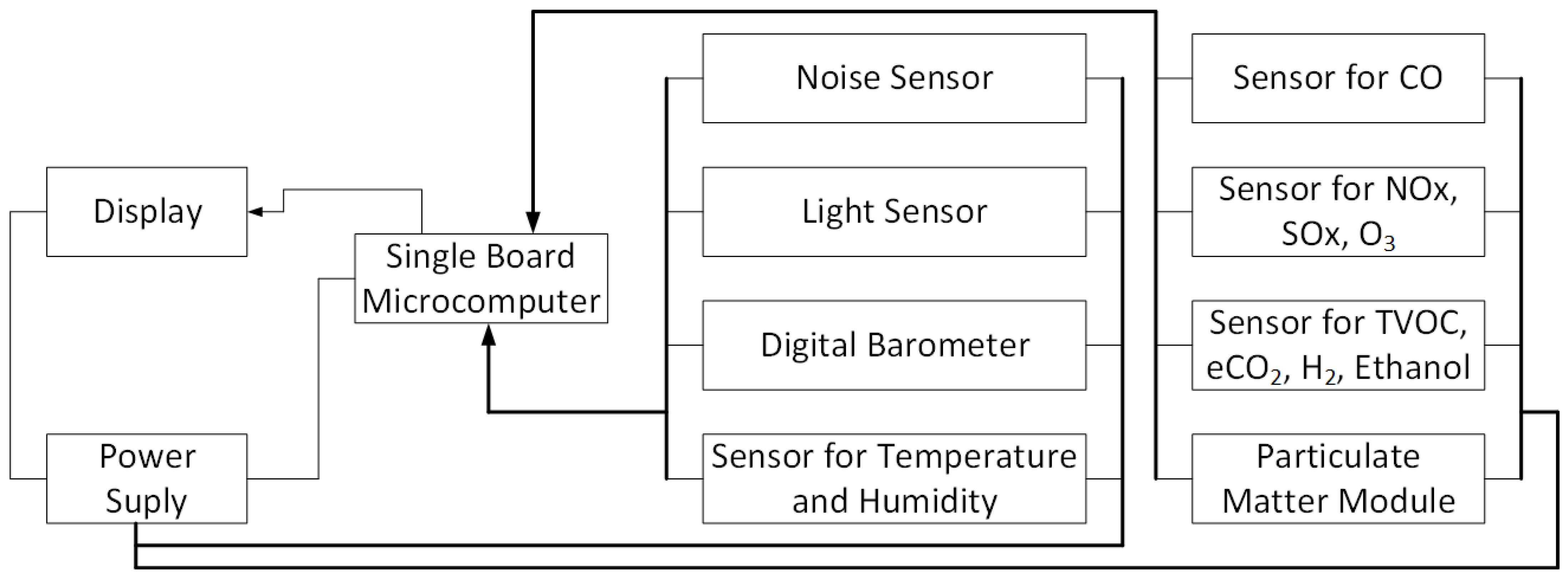 Sustainability 16 04124 g002