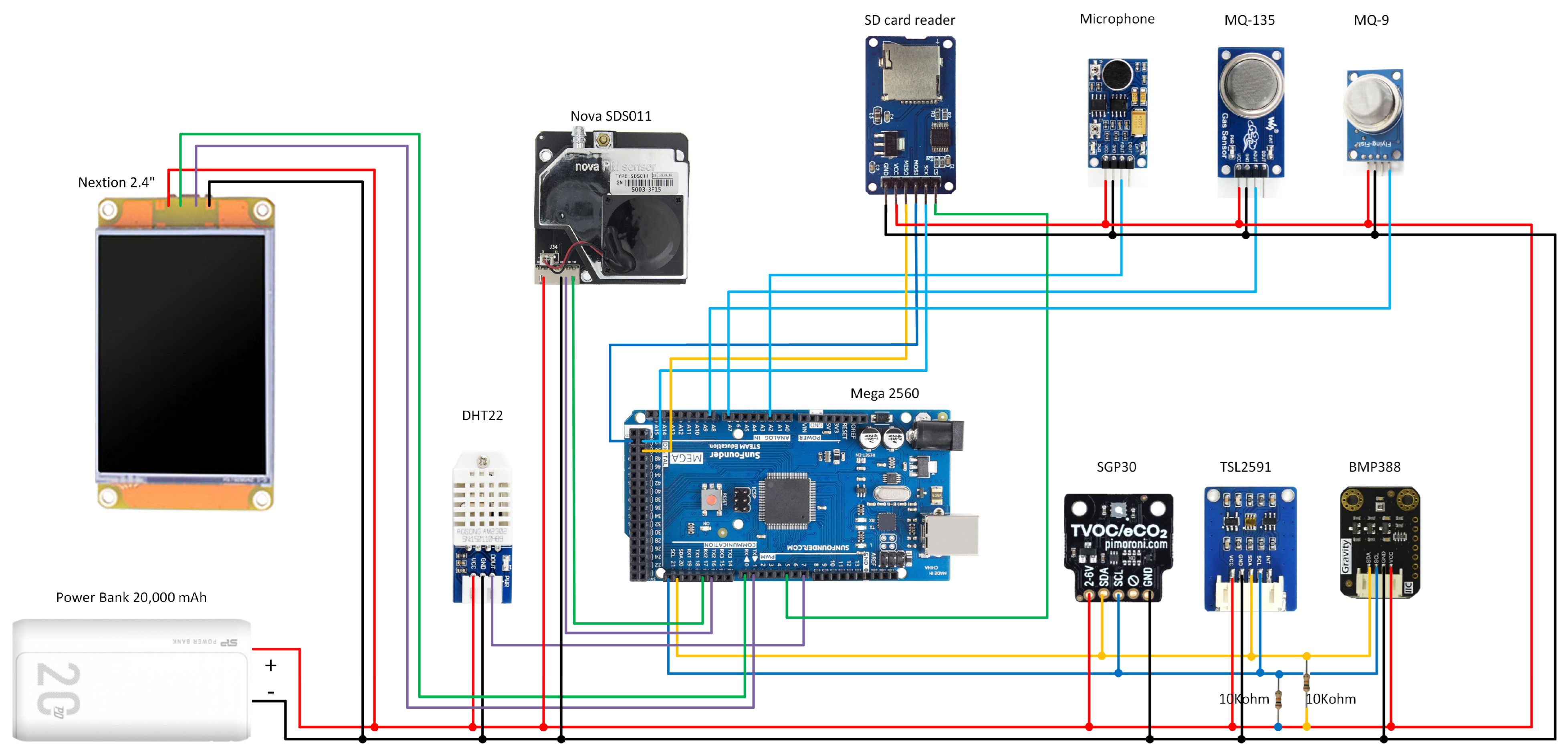 Sustainability 16 04124 g003