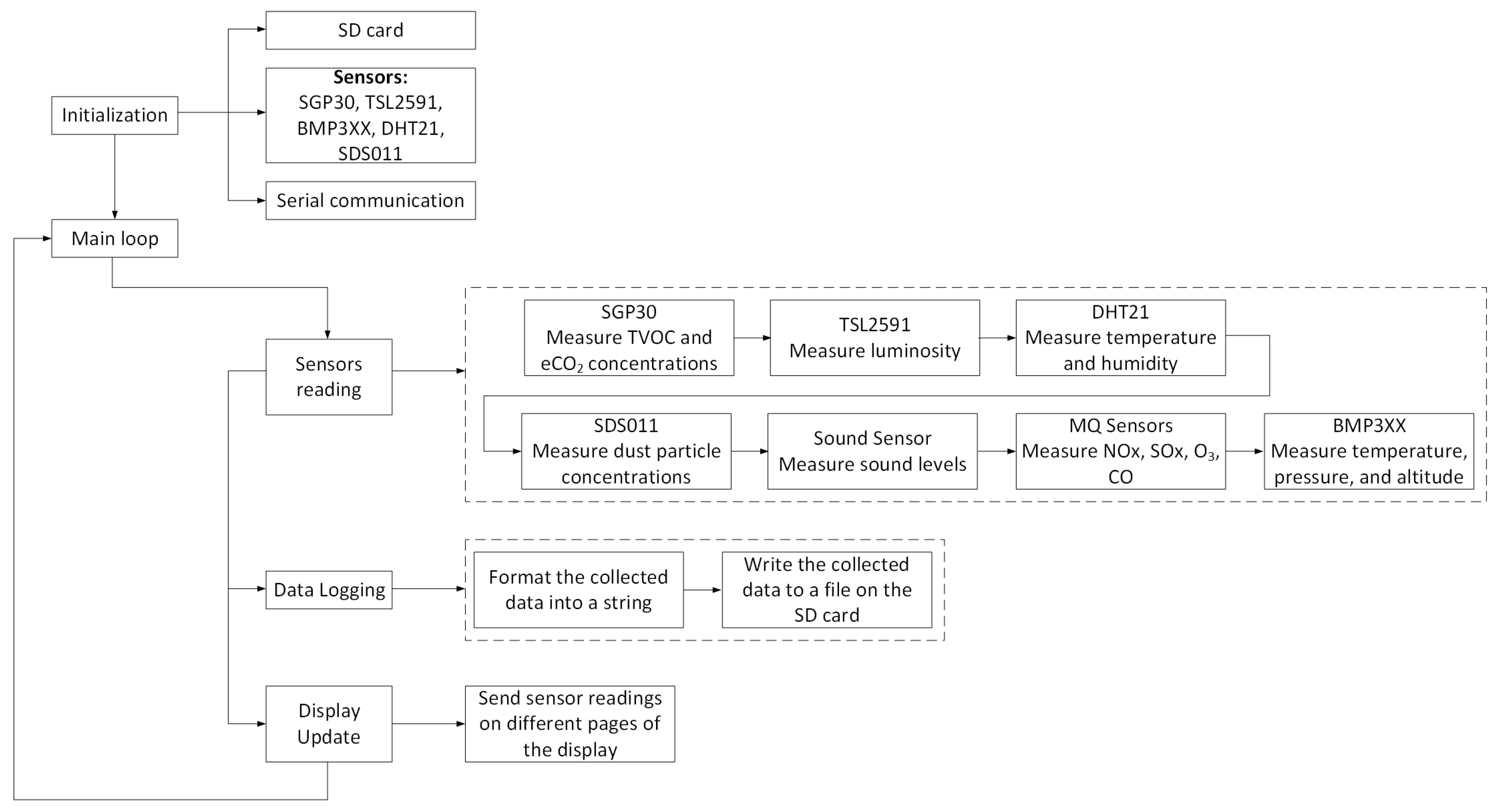 Sustainability 16 04124 g004