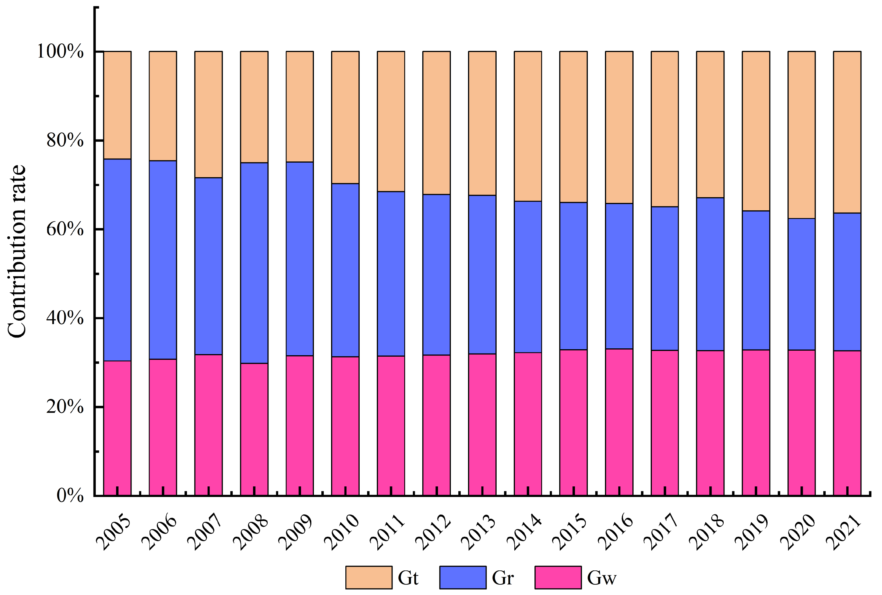 Sustainability 16 04128 g005