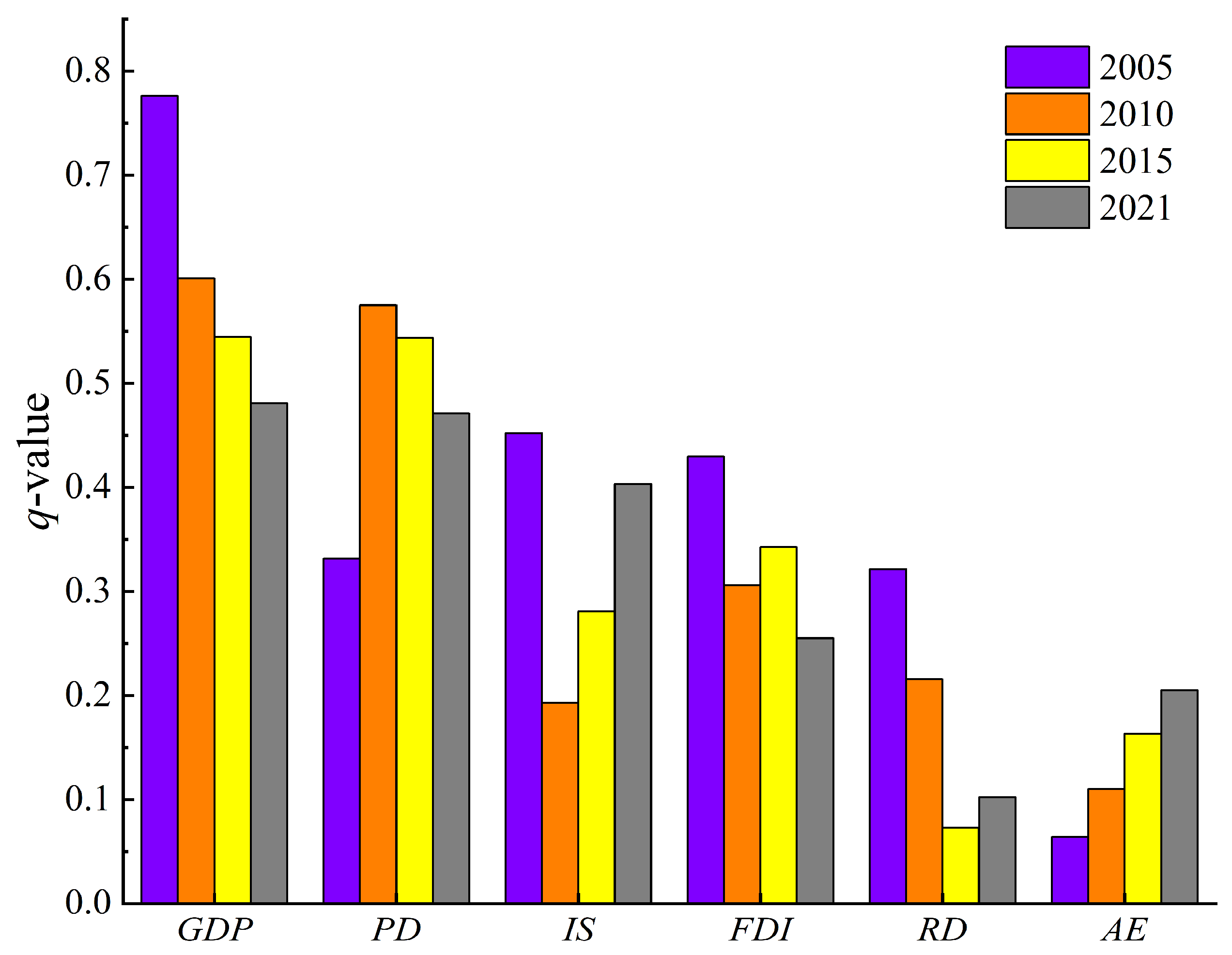 Sustainability 16 04128 g006