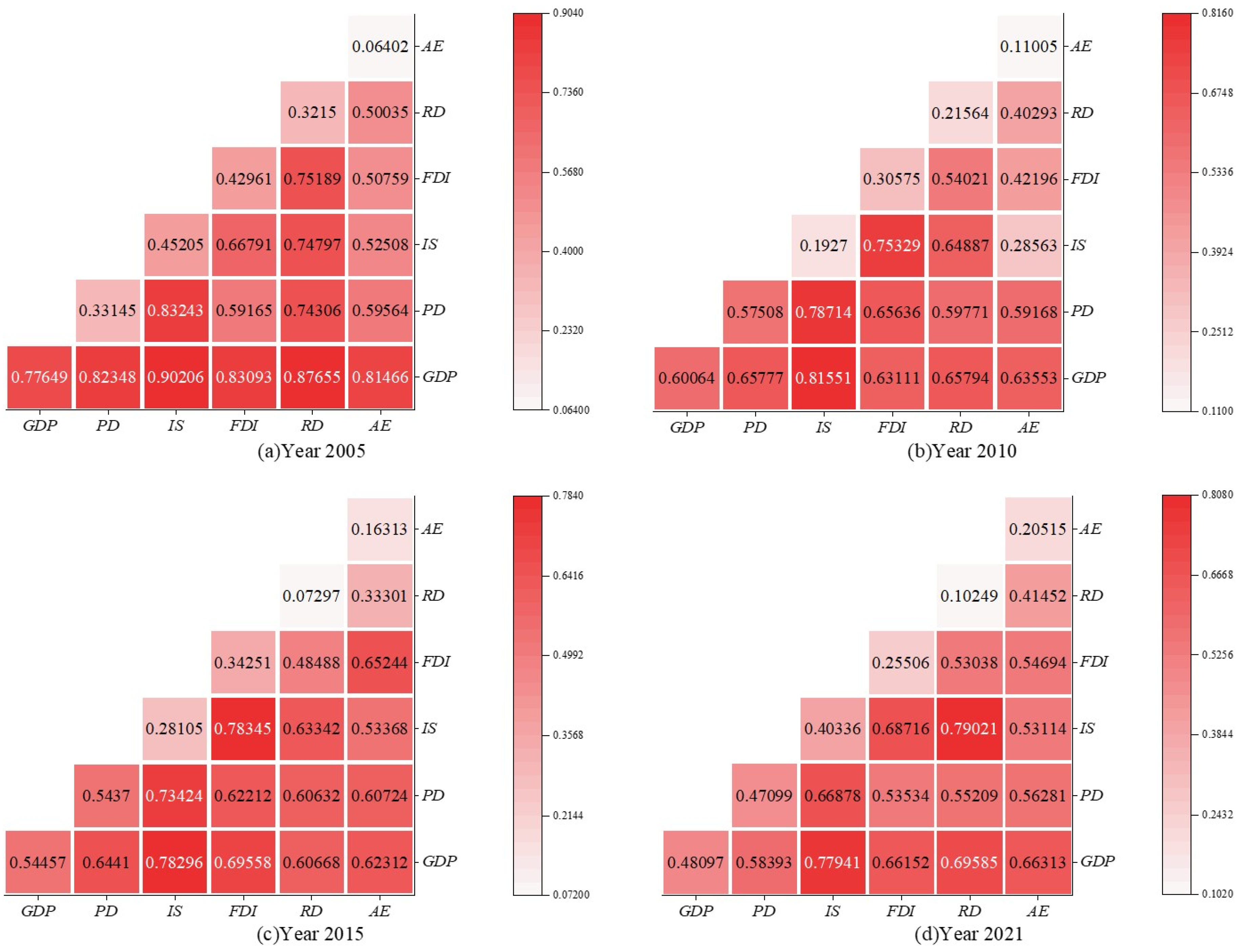 Sustainability 16 04128 g007