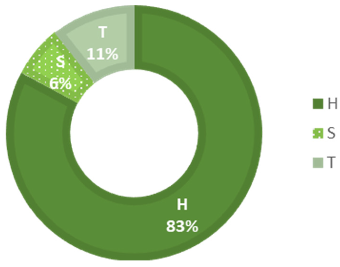 Sustainability 16 04130 g002 Sustainability 16 04130 g002