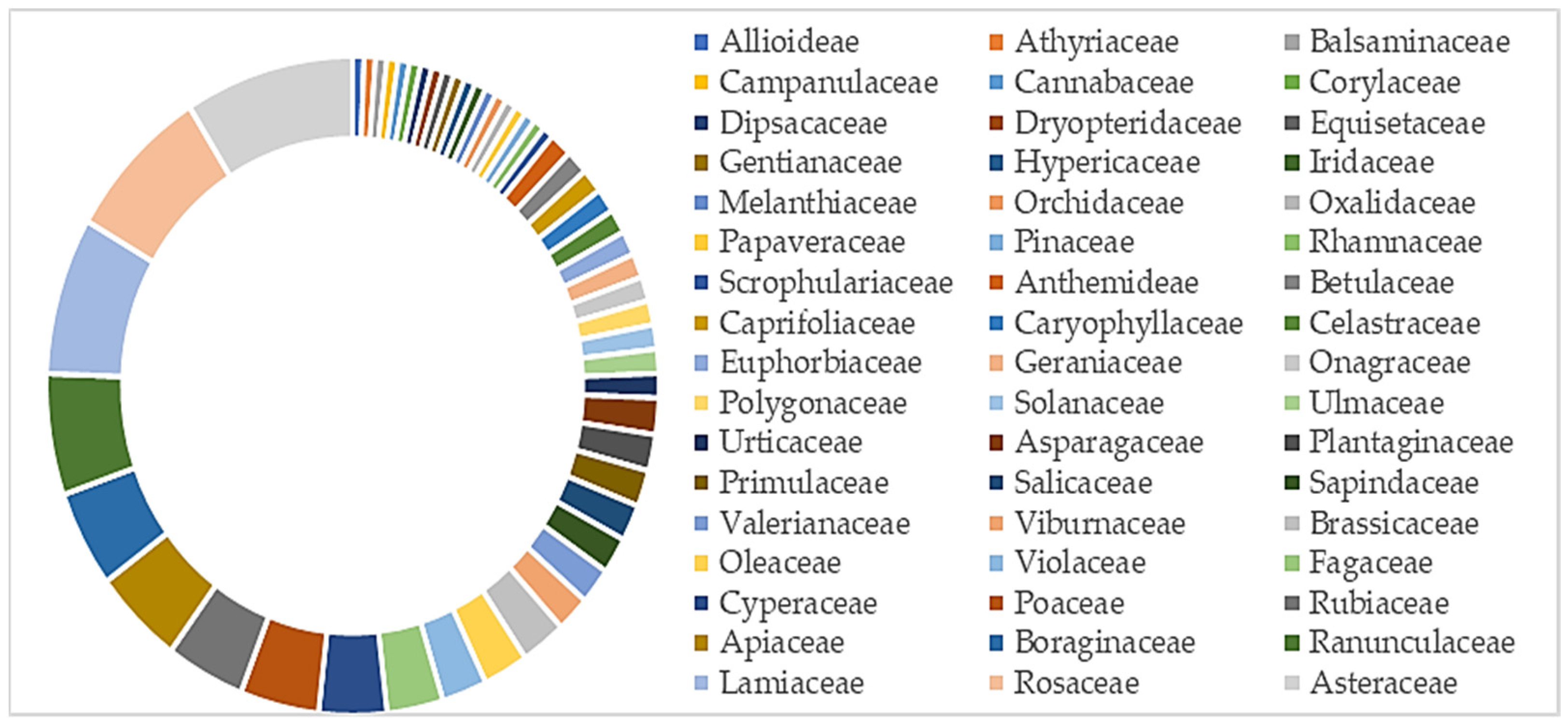 Sustainability 16 04130 g003 Sustainability 16 04130 g003