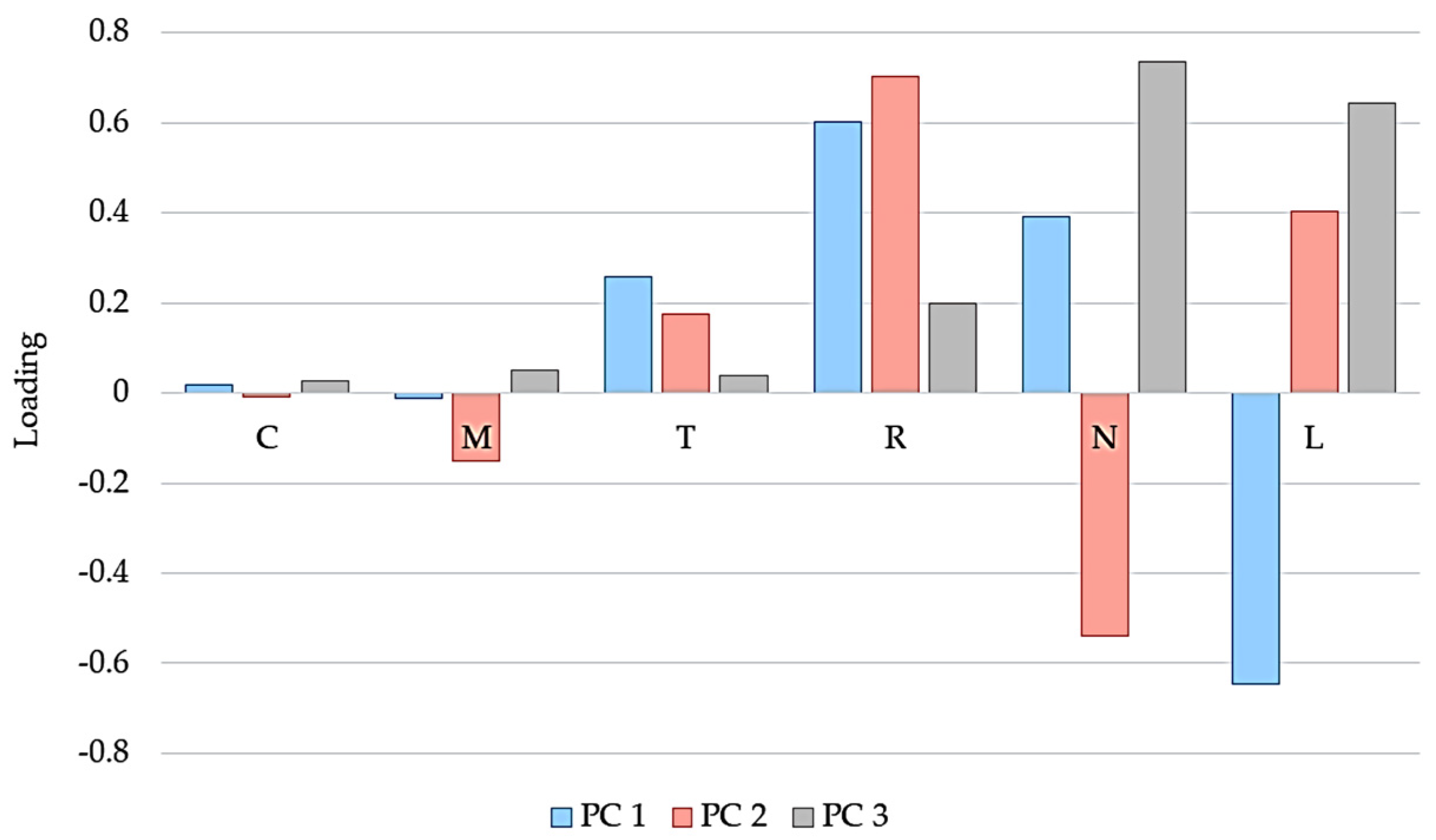 Sustainability 16 04130 g011 Sustainability 16 04130 g011