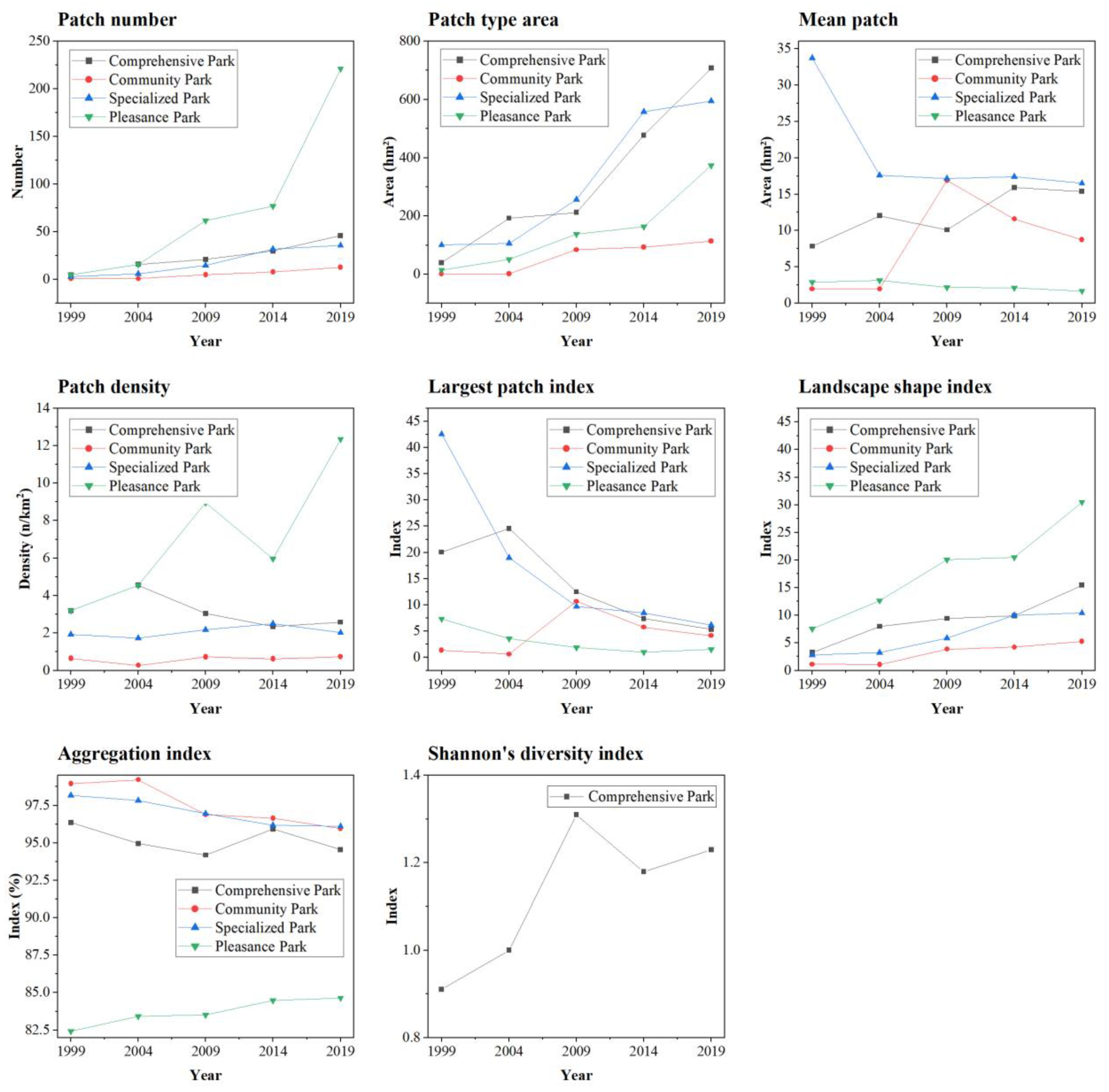 Sustainability 16 04132 g005