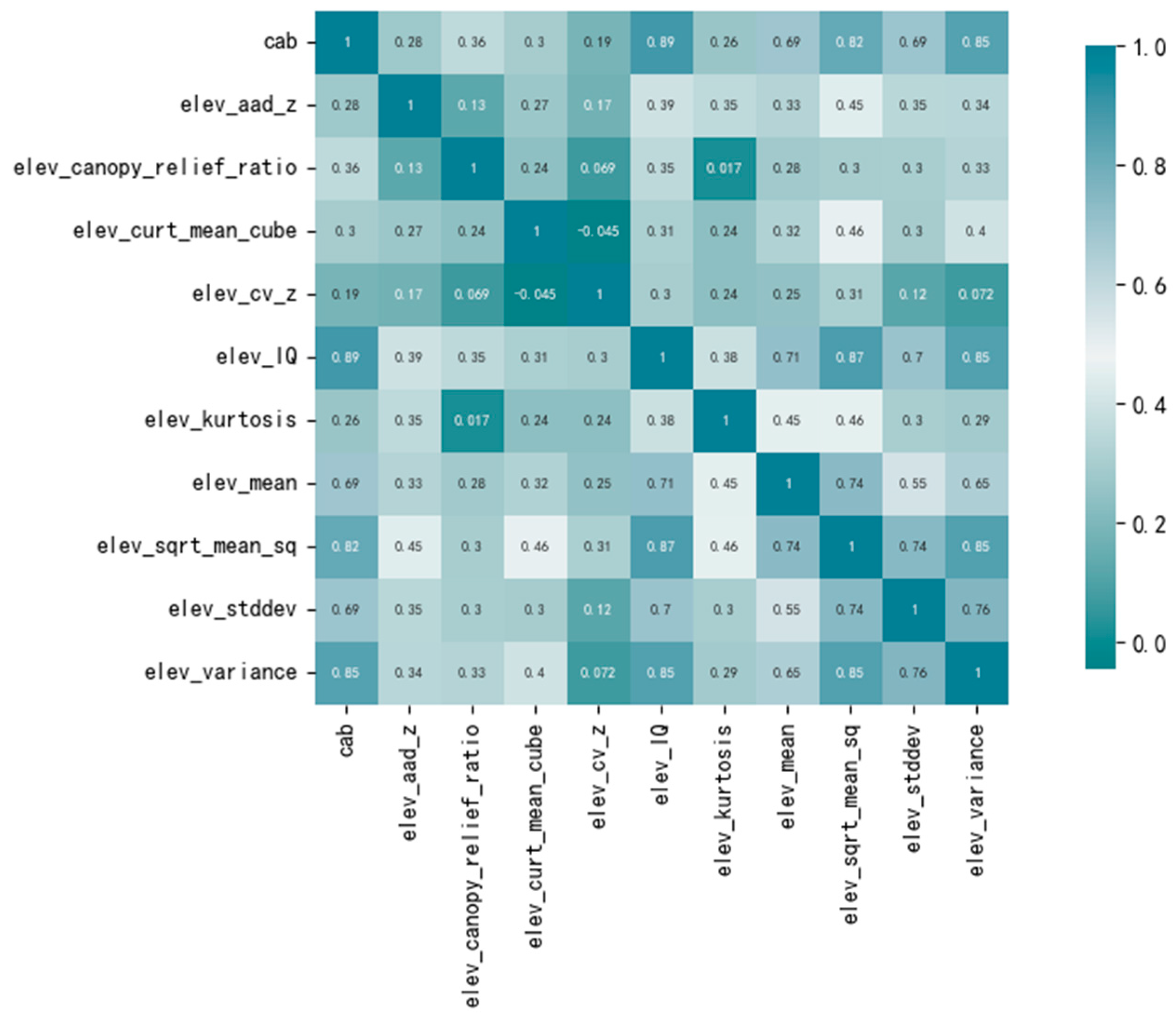 Sustainability 16 04133 g003