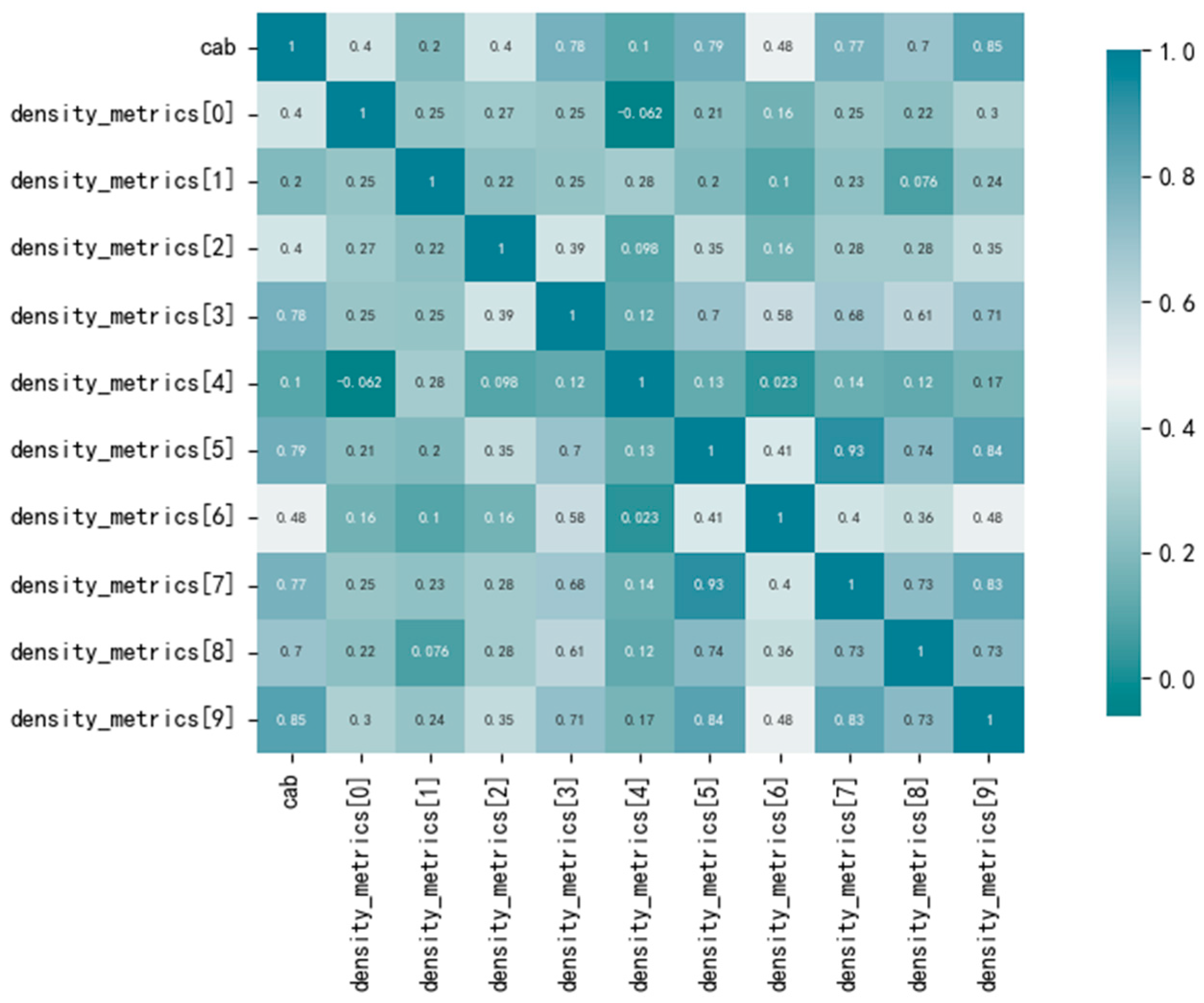 Sustainability 16 04133 g004