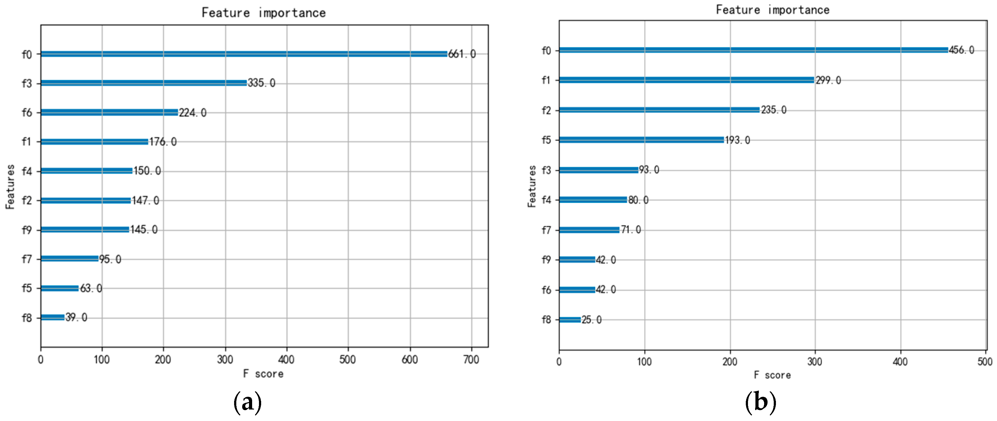 Sustainability 16 04133 g005
