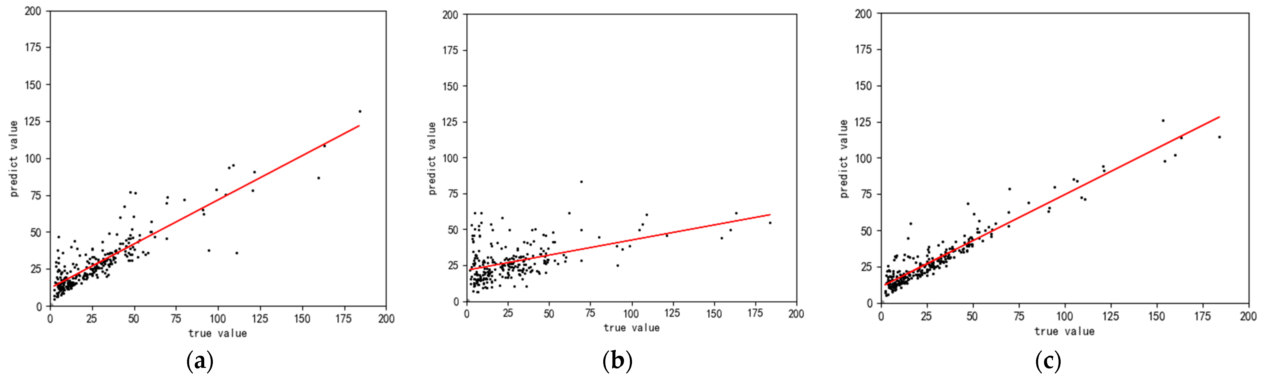 Sustainability 16 04133 g006