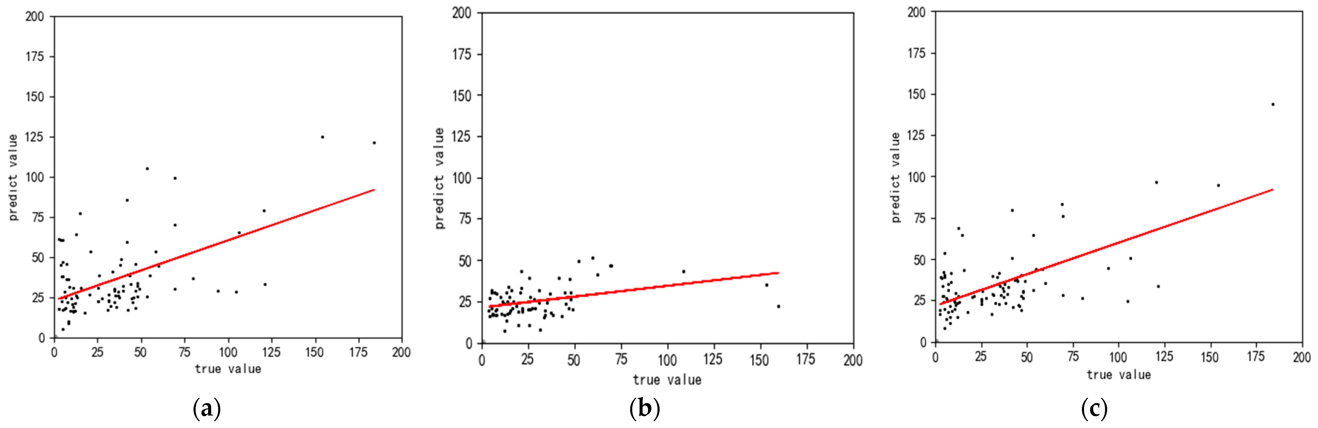 Sustainability 16 04133 g007