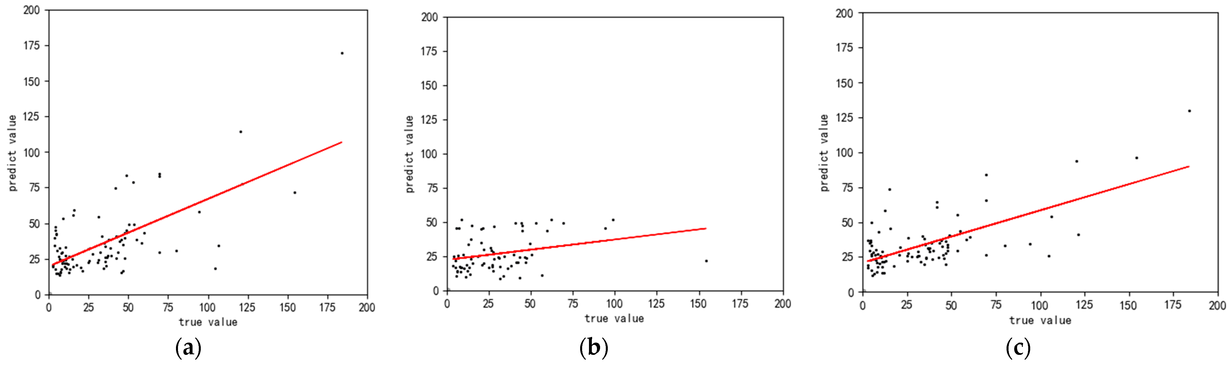 Sustainability 16 04133 g009
