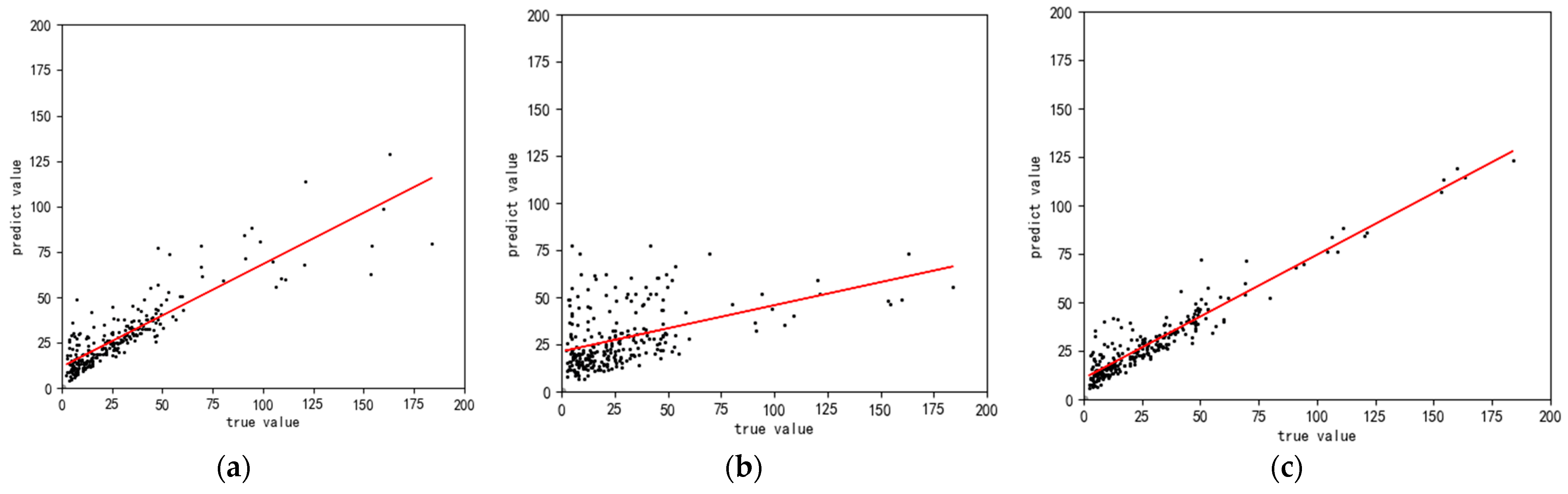 Sustainability 16 04133 g010
