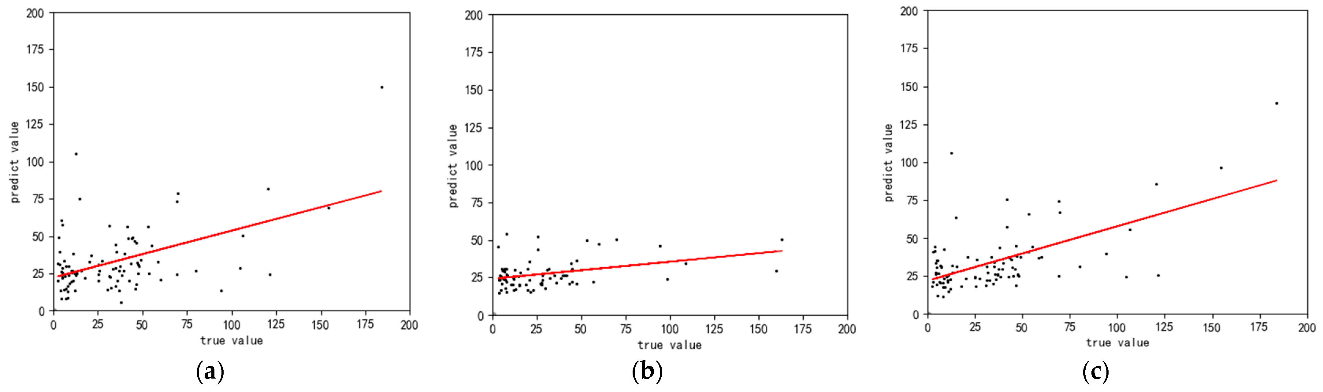 Sustainability 16 04133 g011