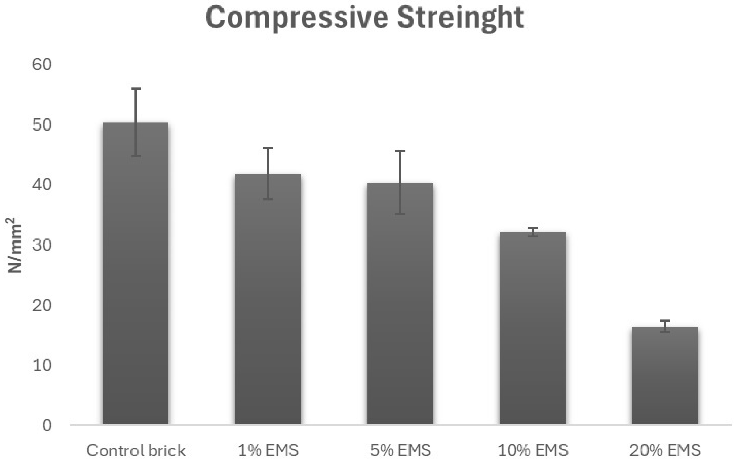 Sustainability 16 04139 g005