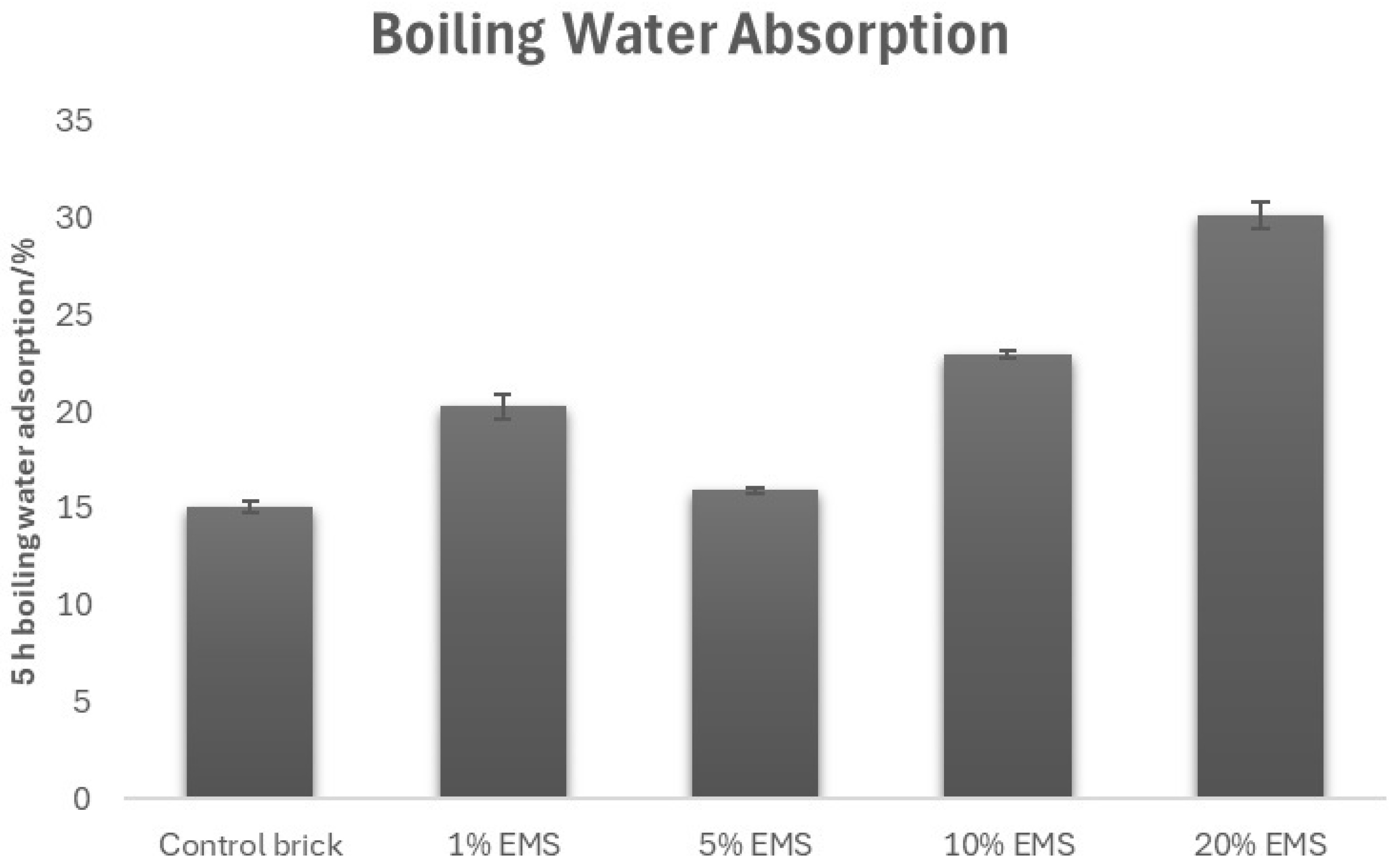 Sustainability 16 04139 g006