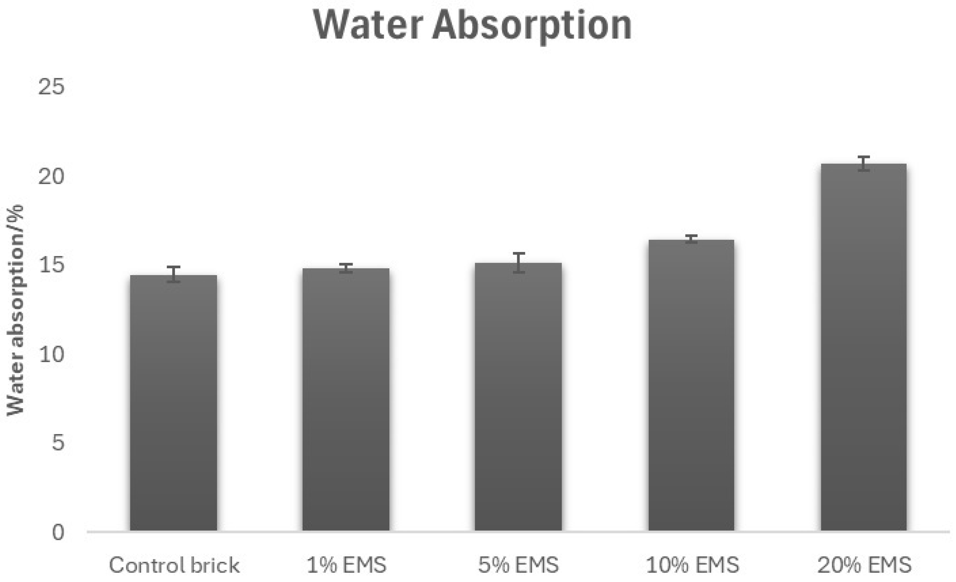 Sustainability 16 04139 g008