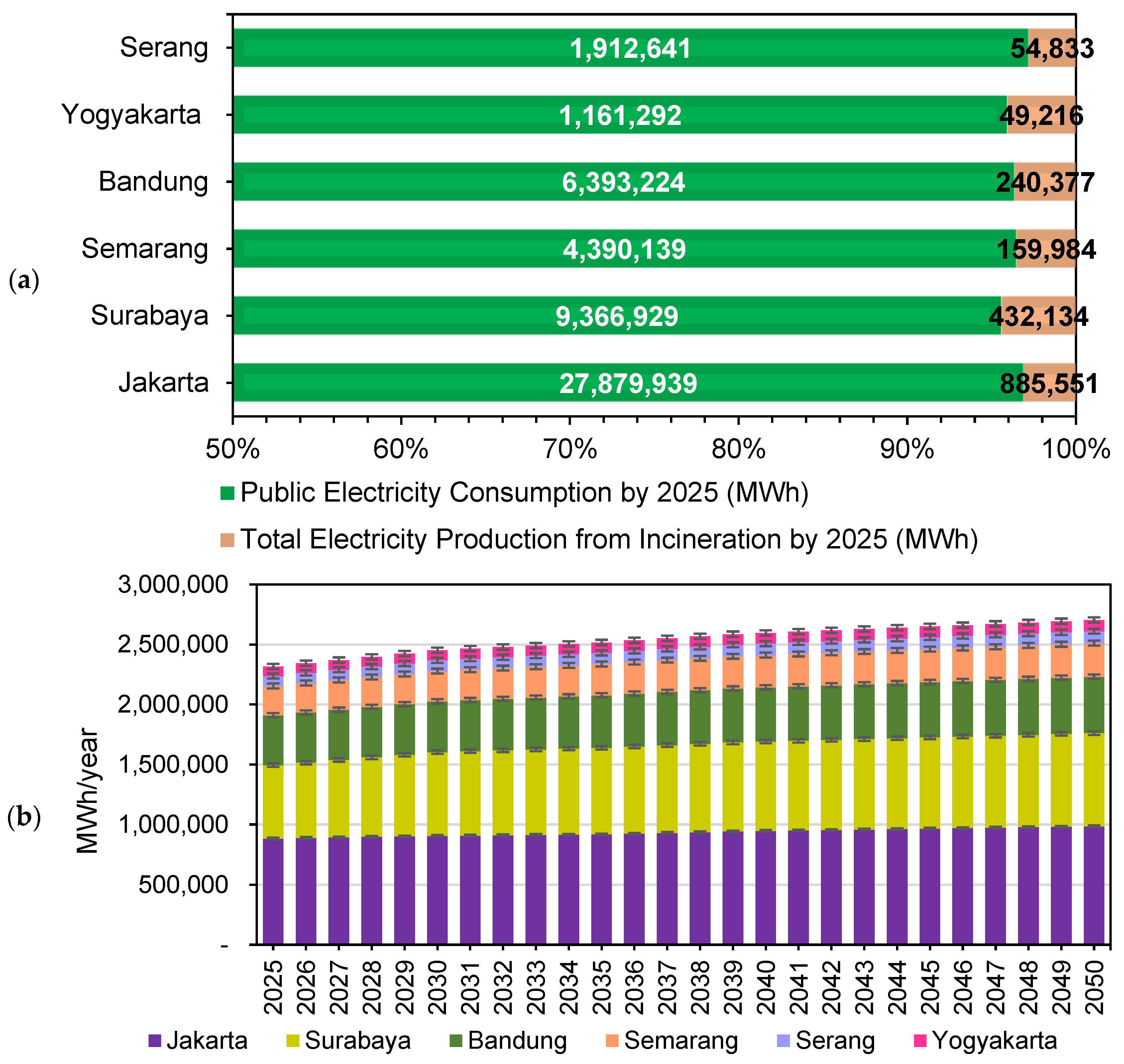 Sustainability 16 04140 g005