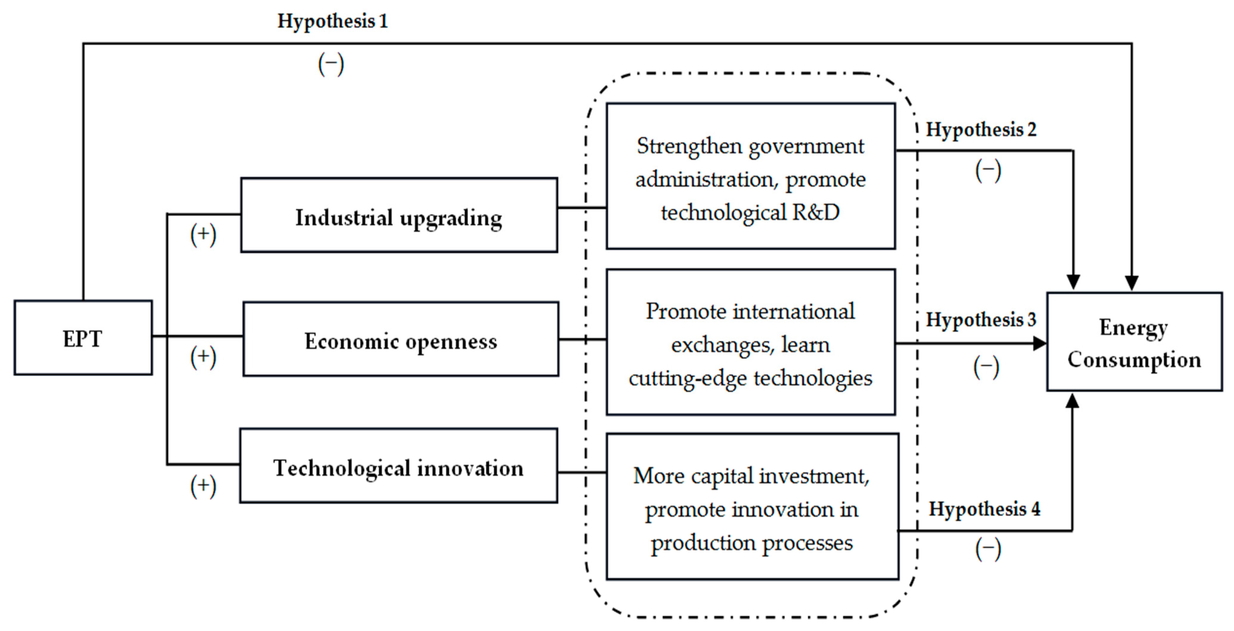 Sustainability 16 04141 g002
