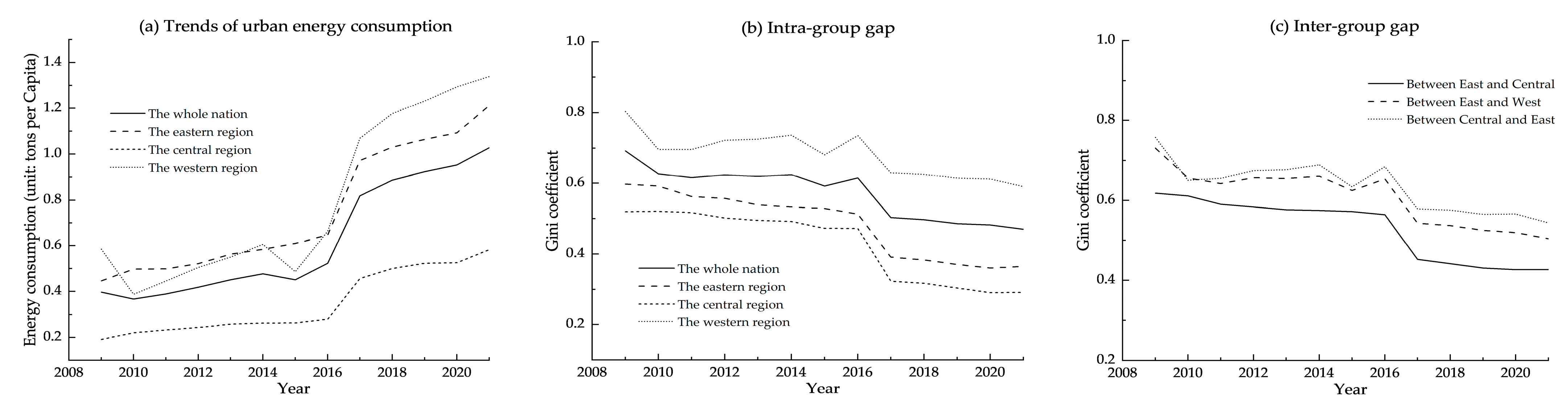Sustainability 16 04141 g005