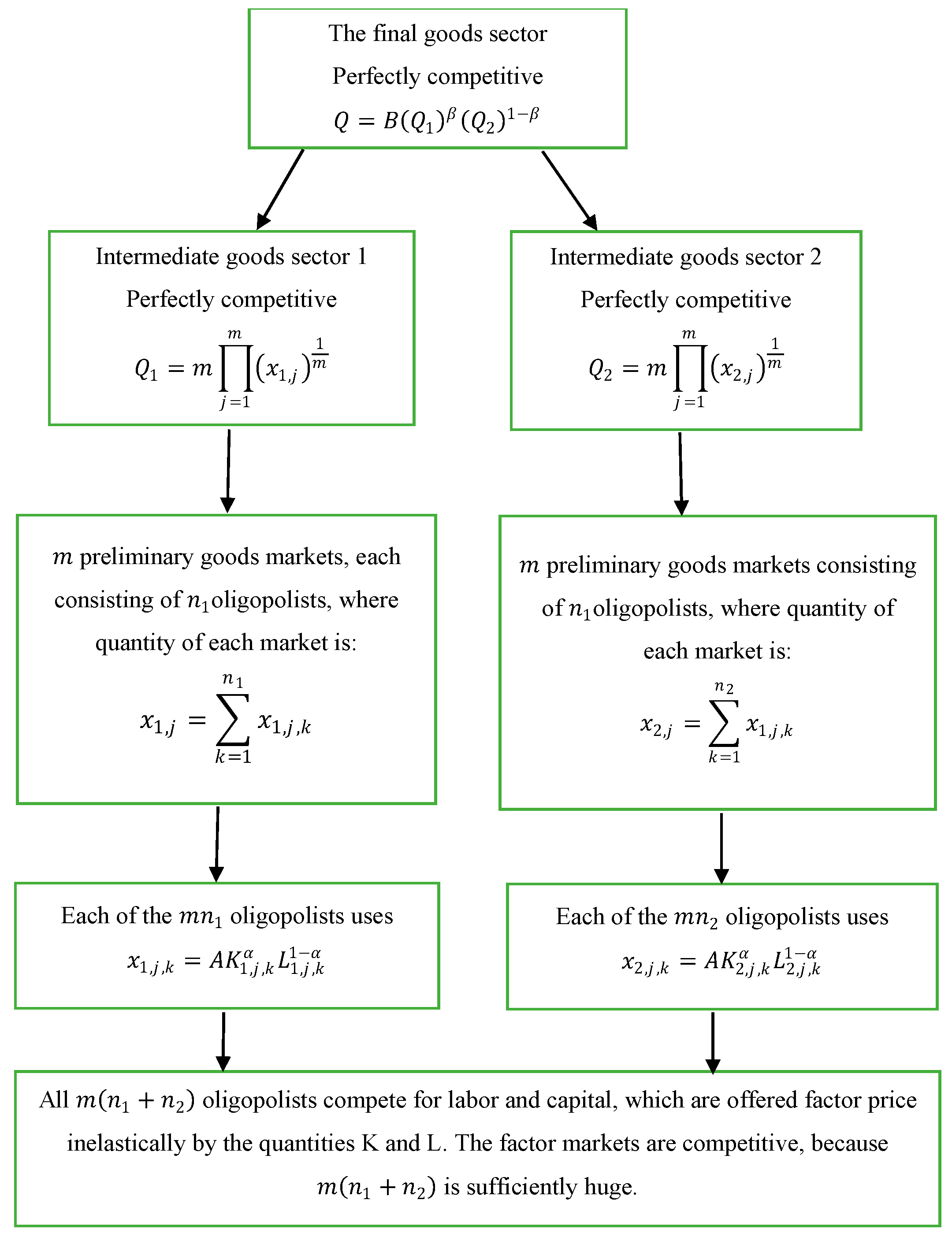 Sustainability 16 04142 g002 Sustainability 16 04142 g002