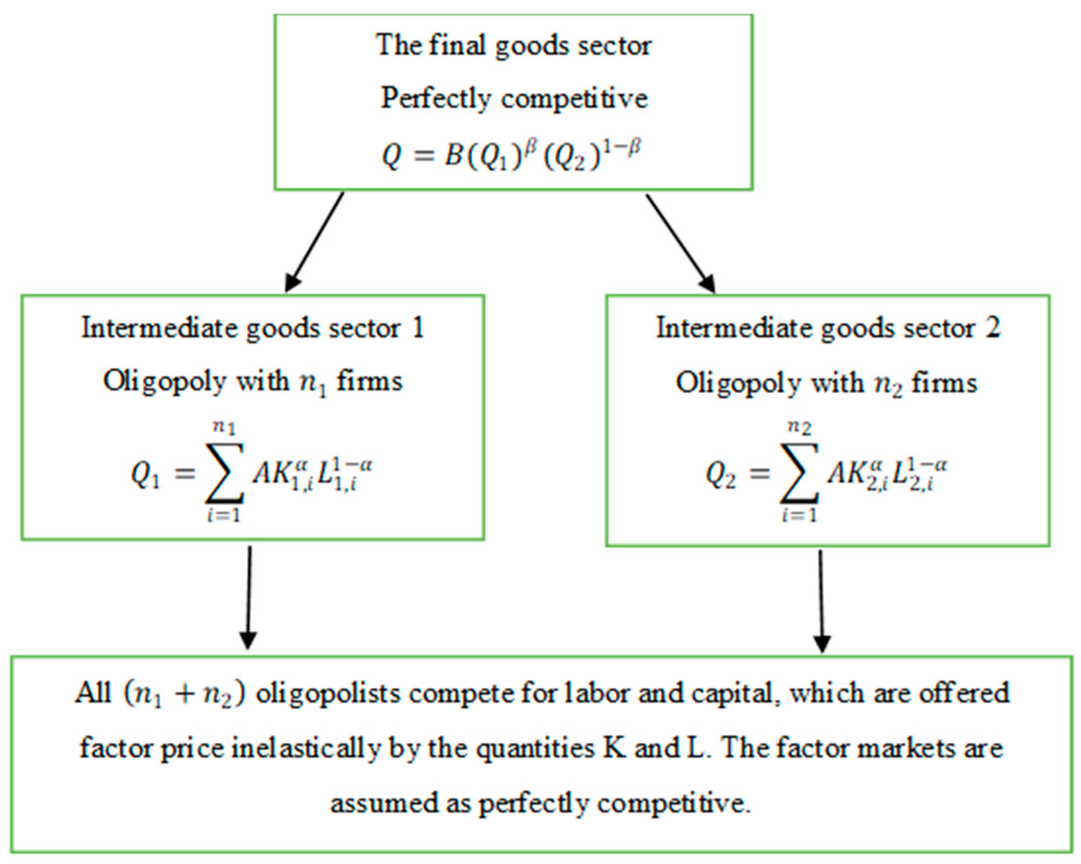 Sustainability 16 04142 g003 Sustainability 16 04142 g003