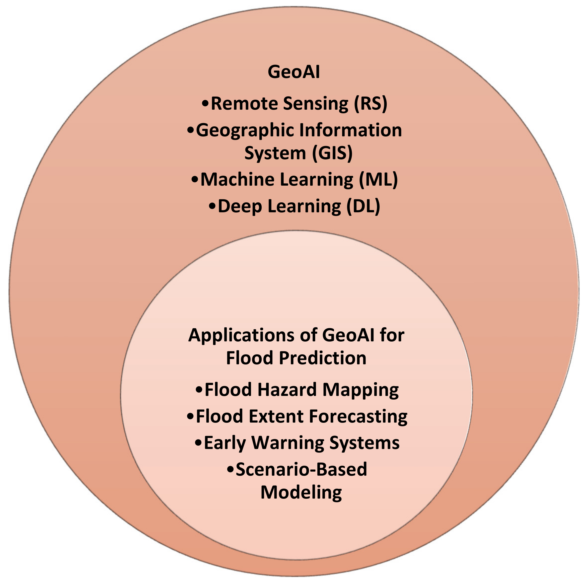 Sustainability 16 04143 g003