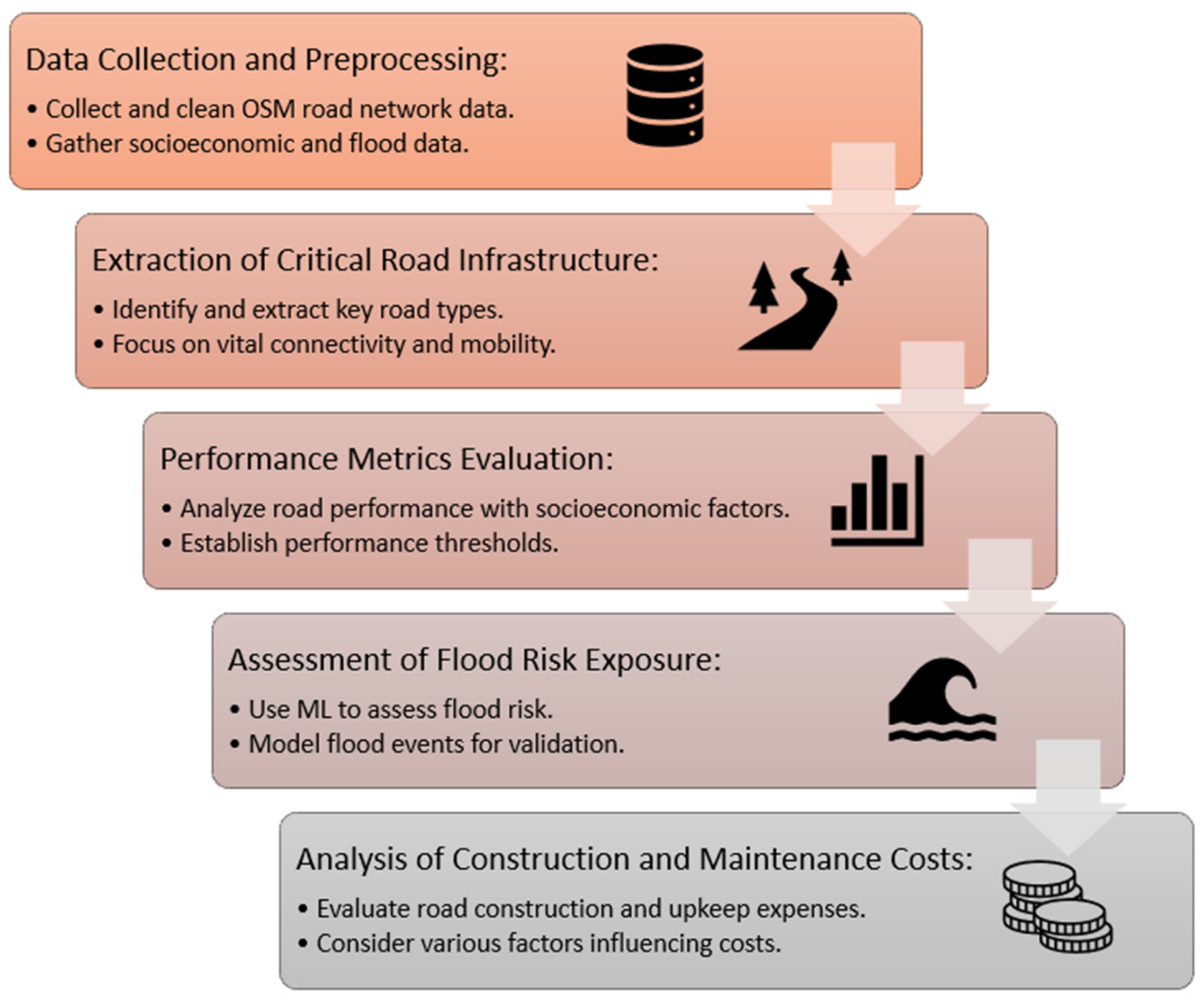 Sustainability 16 04143 g004