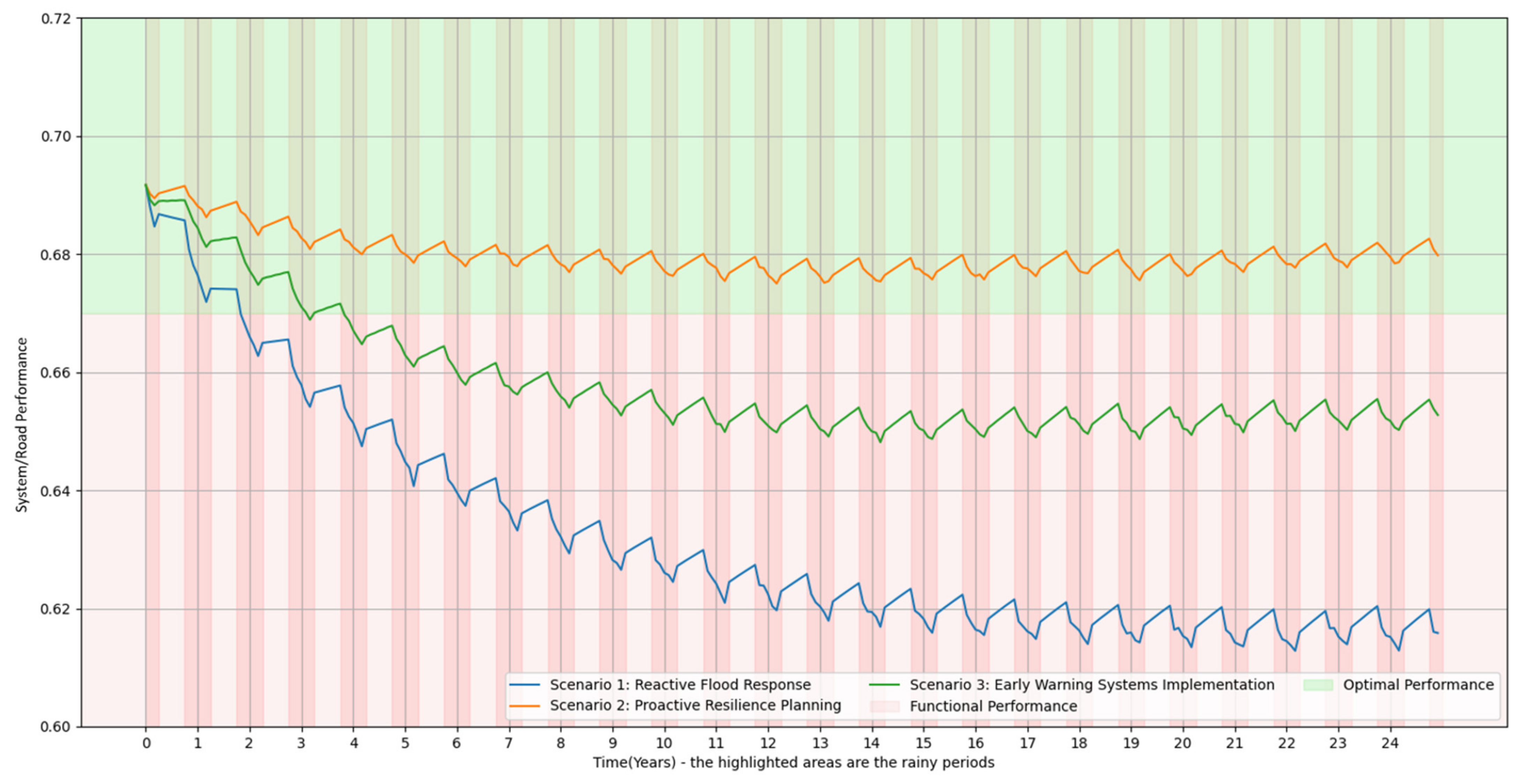 Sustainability 16 04143 g014