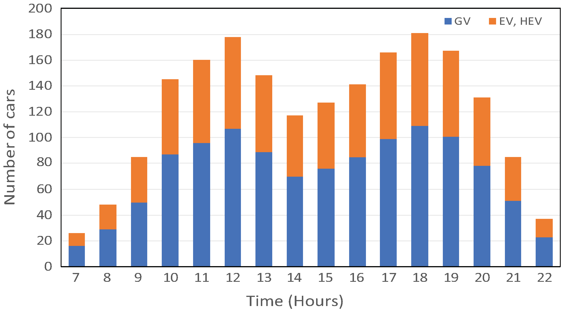 Sustainability 16 04145 g003