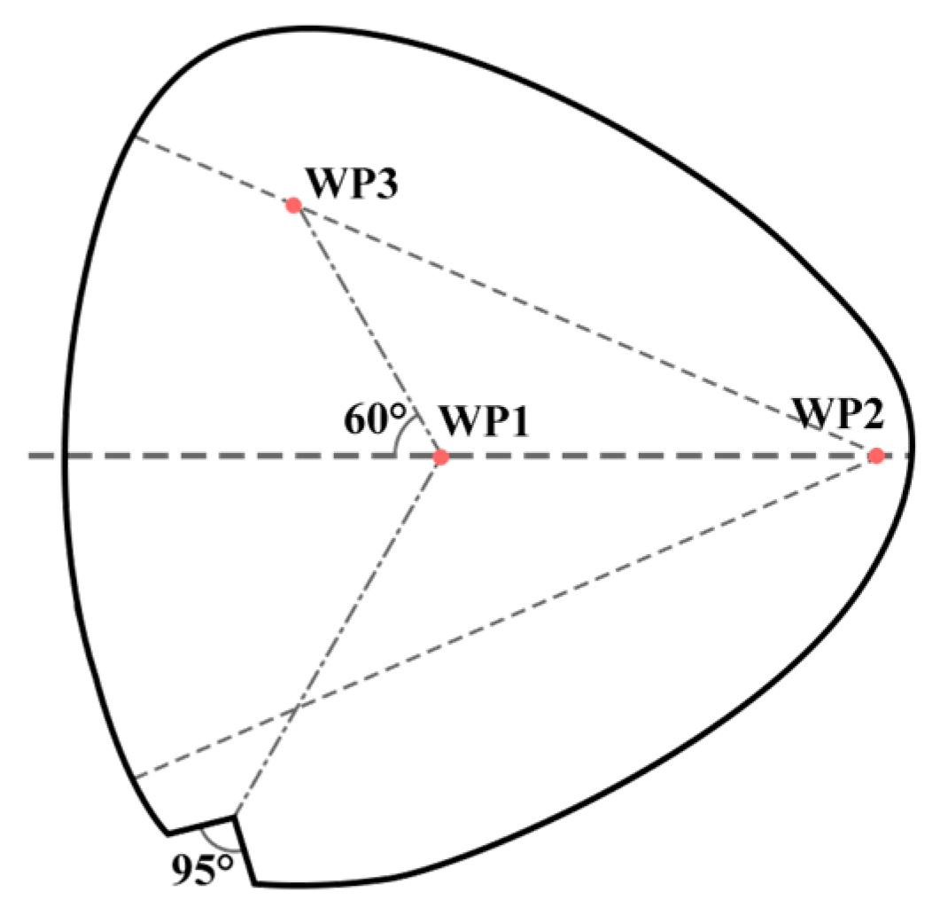 Sustainability 16 04146 g003