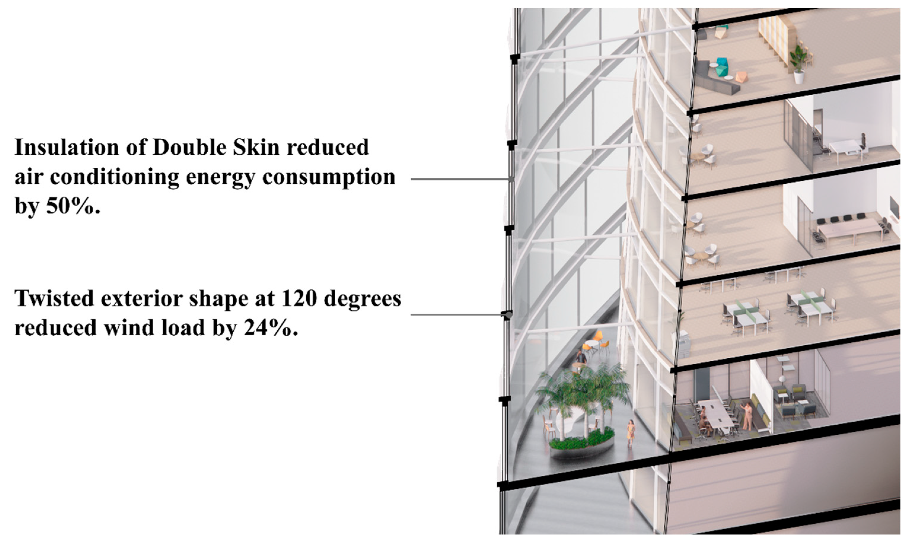 Sustainability 16 04146 g007