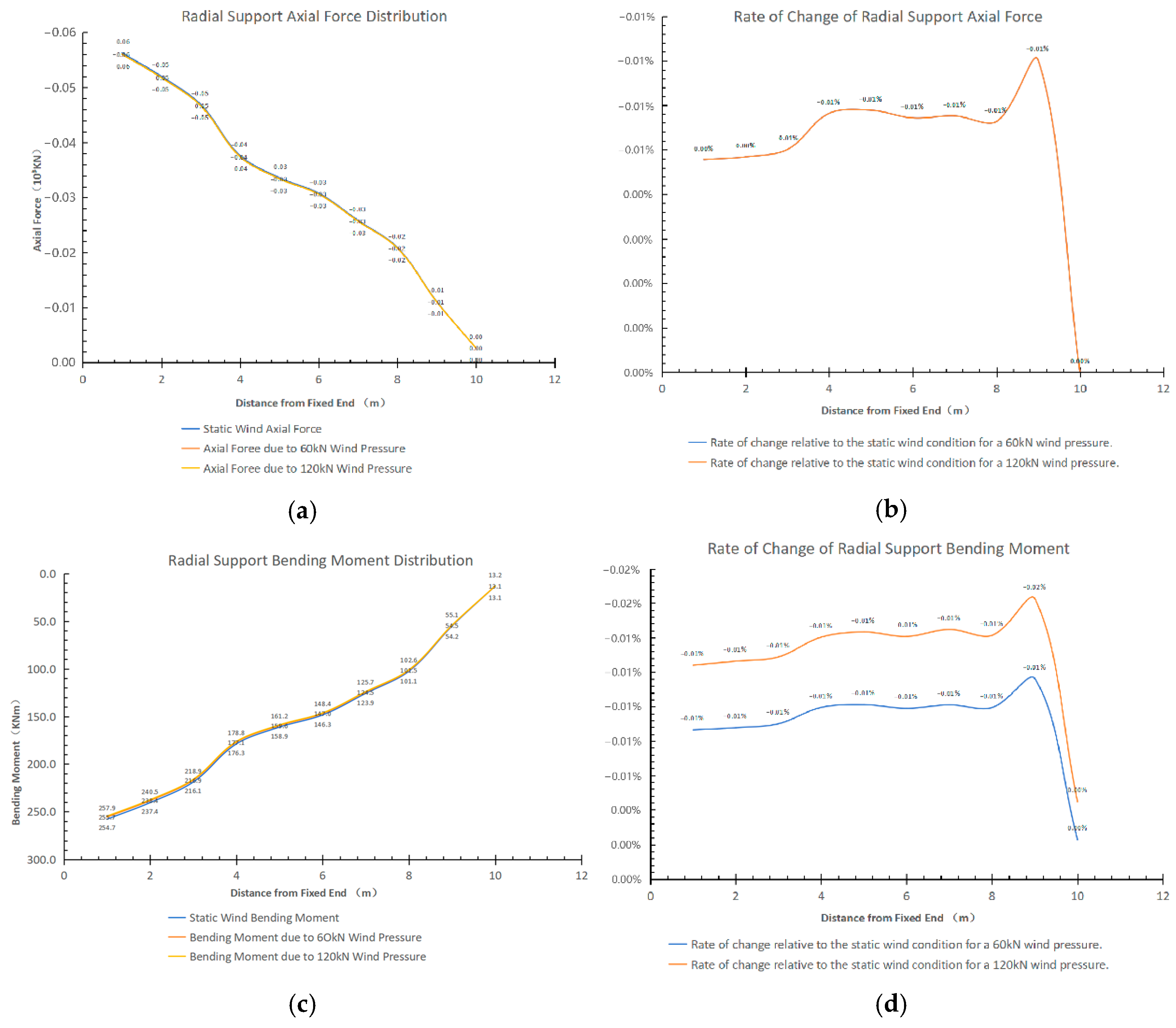 Sustainability 16 04146 g015