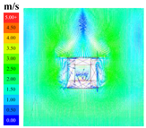 Sustainability 16 04146 i015