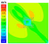 Sustainability 16 04146 i028