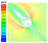 Sustainability 16 04146 i041