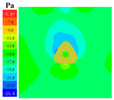 Sustainability 16 04146 i075