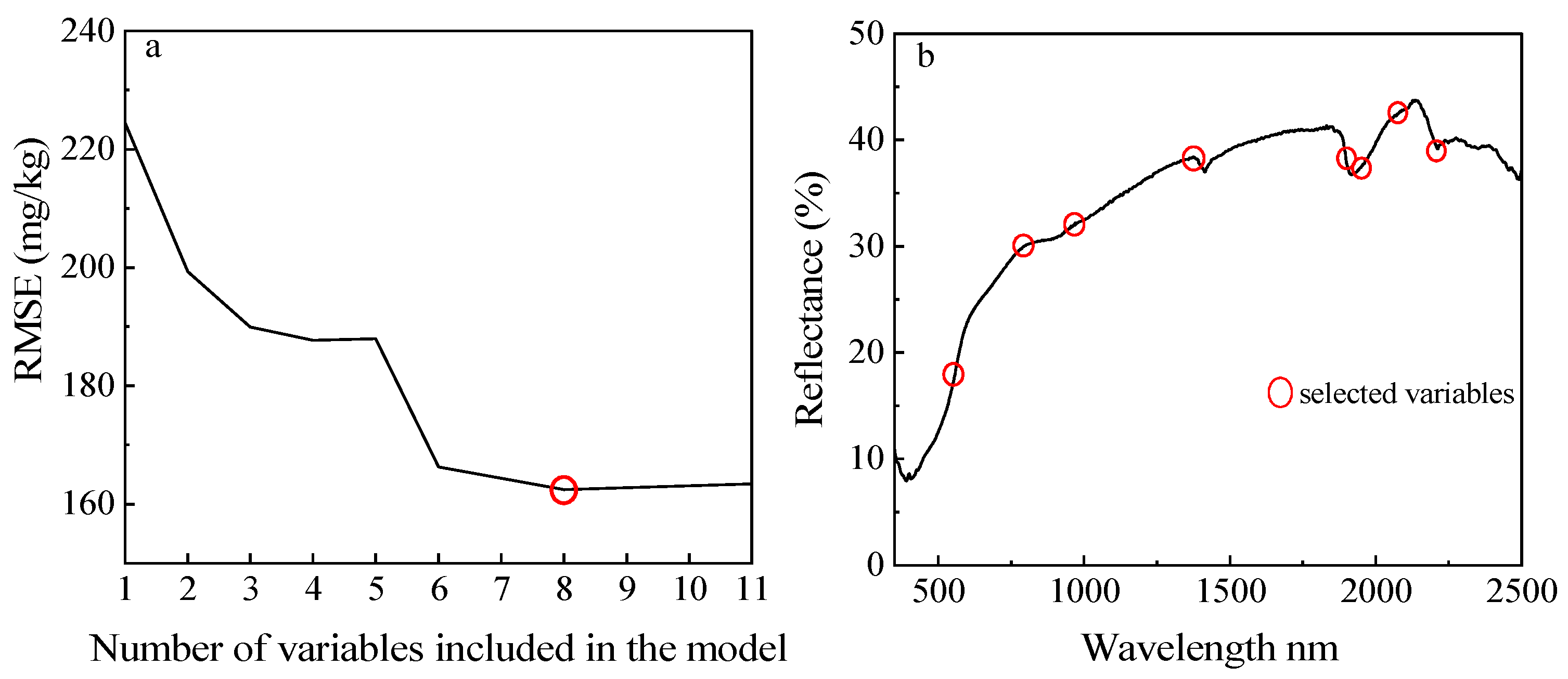 Sustainability 16 04153 g002