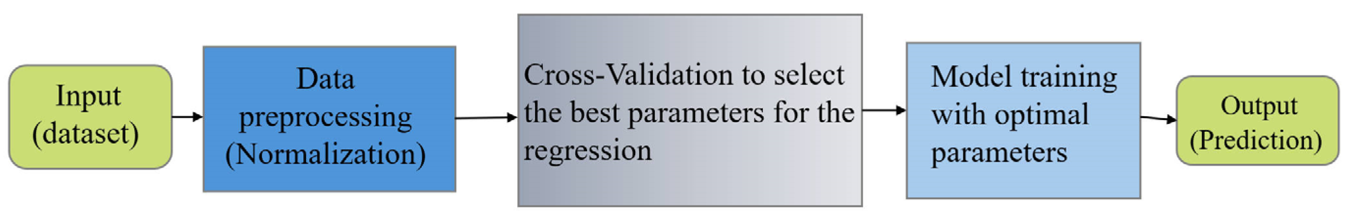 Sustainability 16 04153 g003