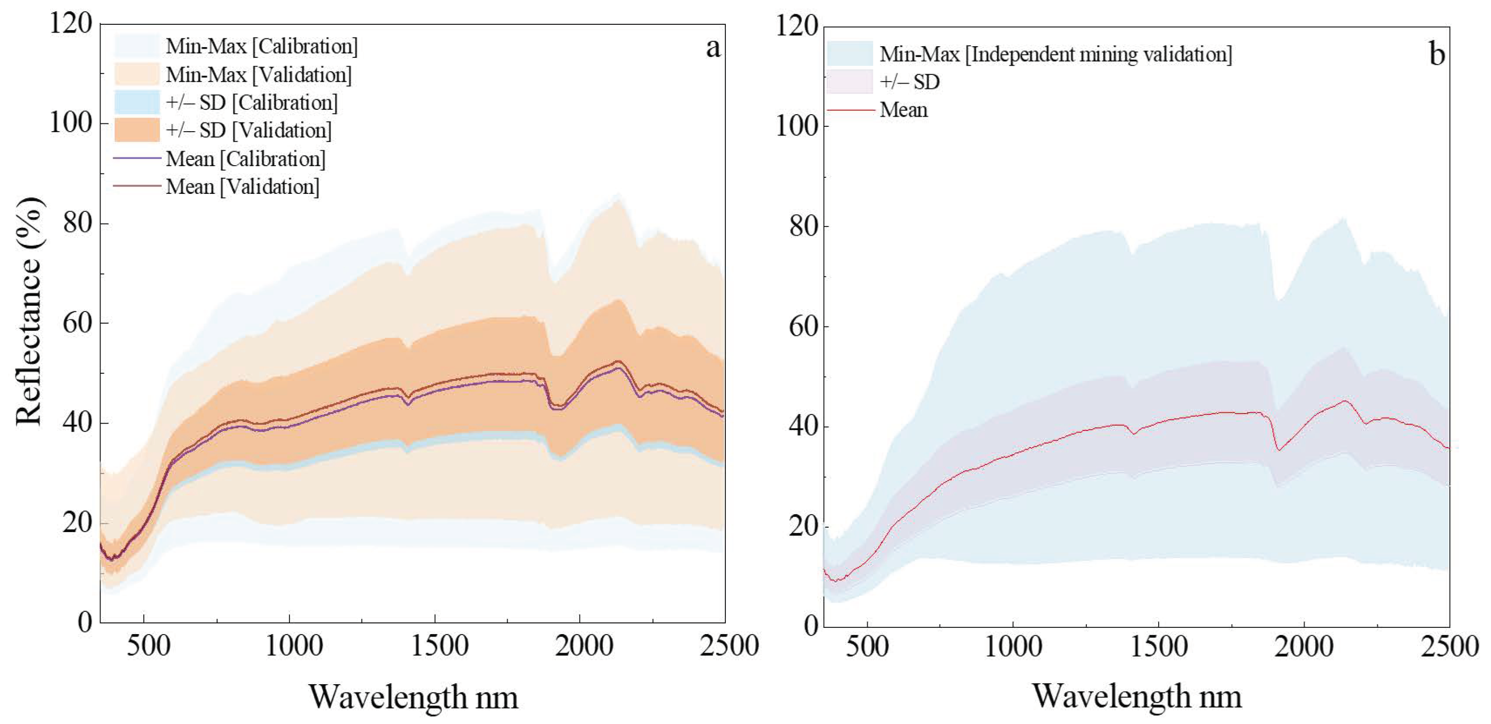 Sustainability 16 04153 g006