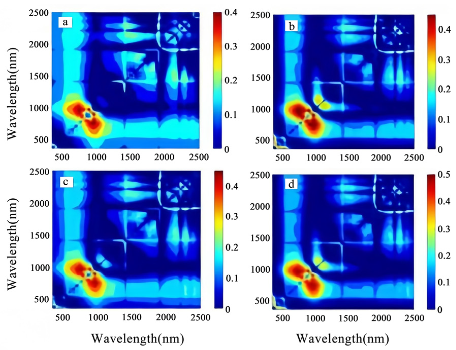 Sustainability 16 04153 g007