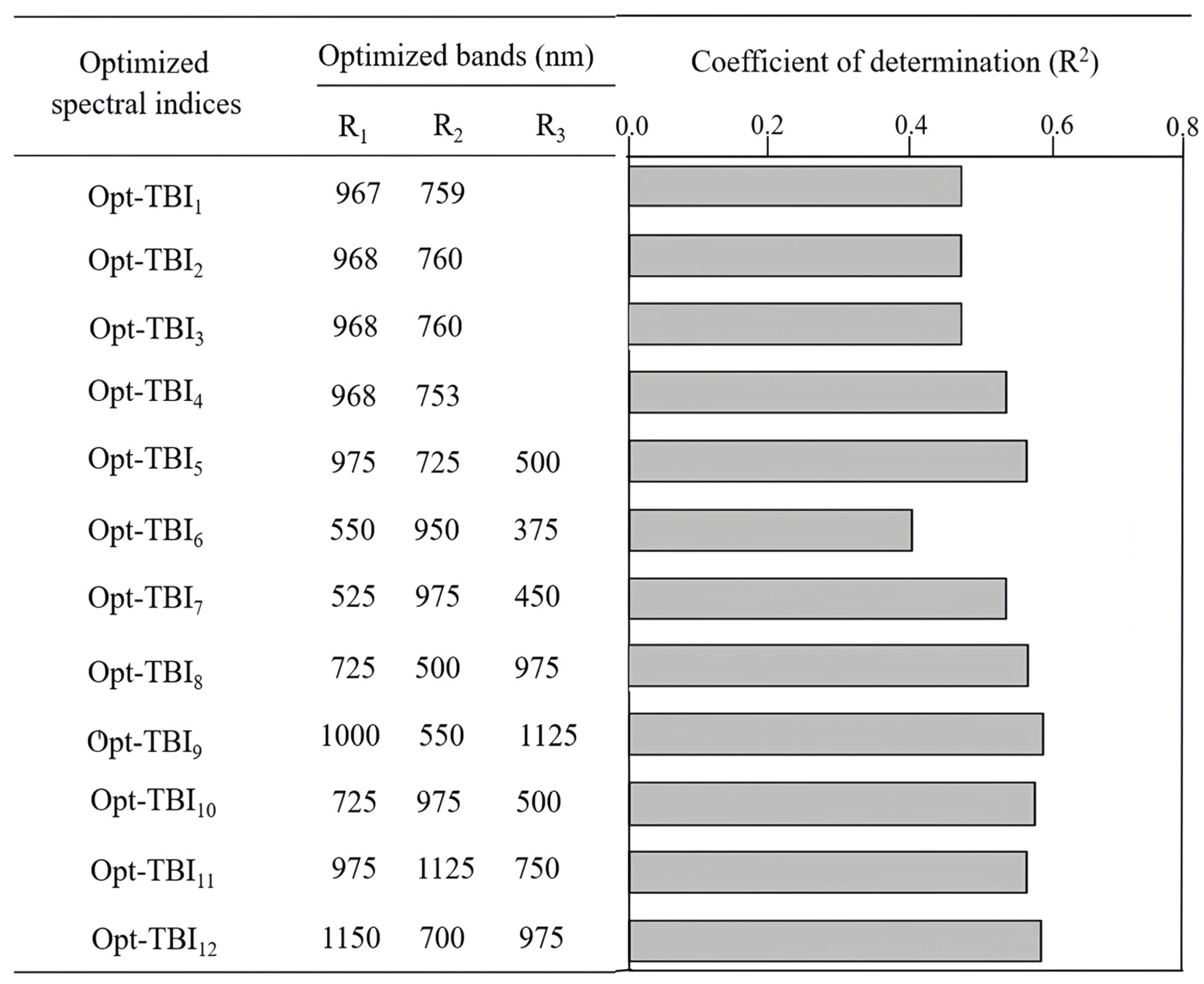 Sustainability 16 04153 g009