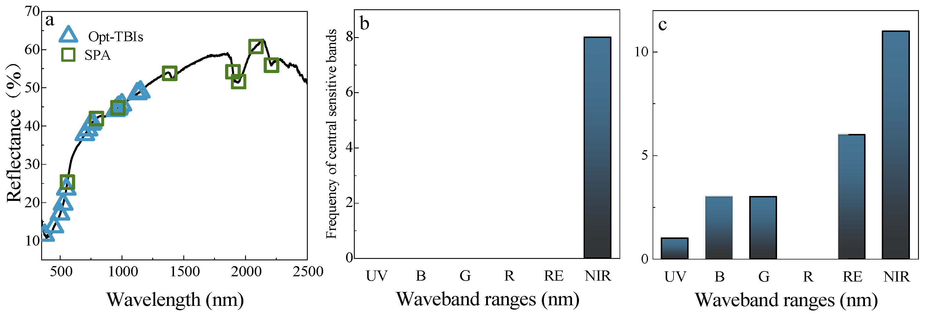 Sustainability 16 04153 g010