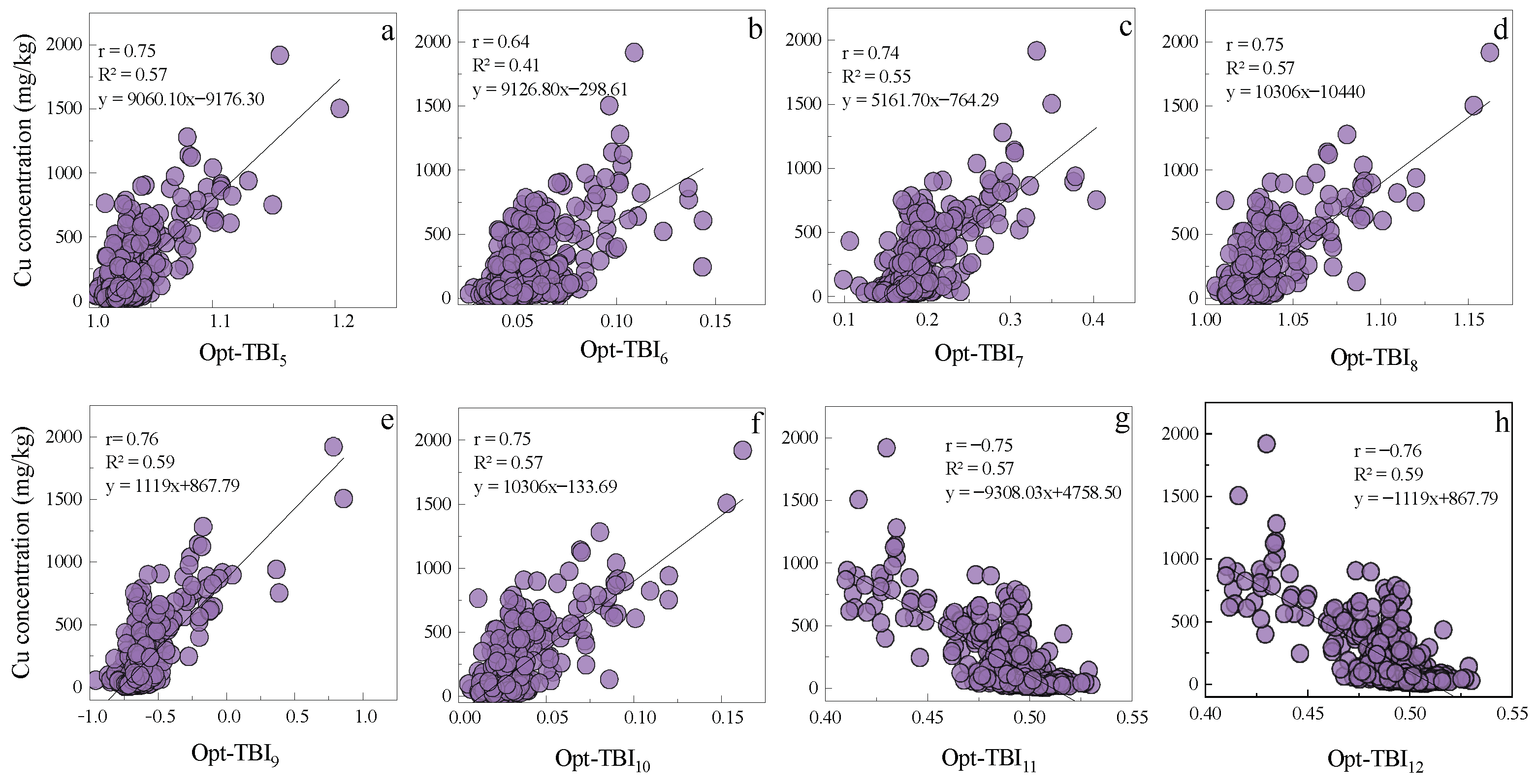 Sustainability 16 04153 g012